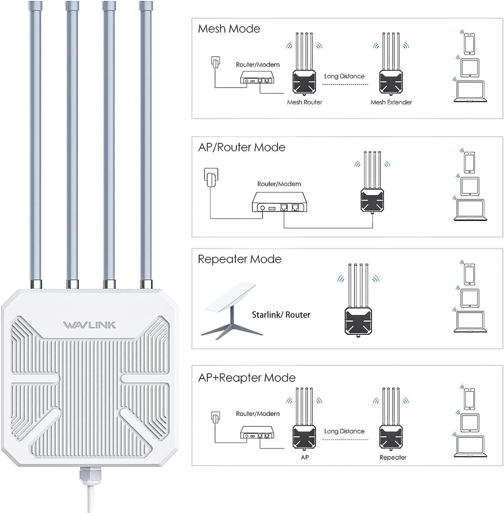 WAVLINK AX3000 Outdoor WiFi 6 Extender Long Range, Outdoor Wireless Access Point, Active PoE, 4x8dBi Antennas,Work with Starlink/Cameras/Router,IP67,Up to 256 Devices for Farm,Yard,RV