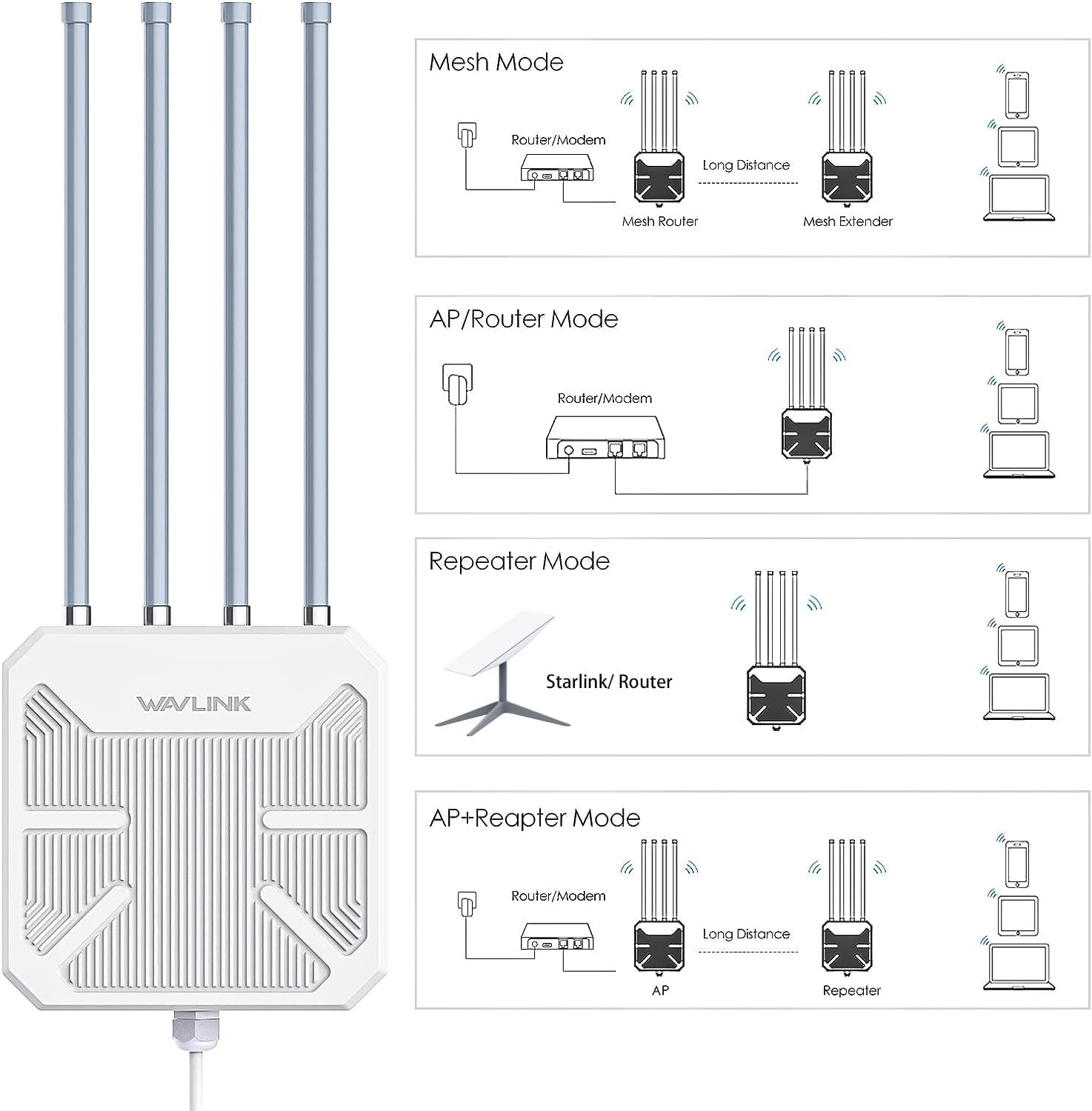 WAVLINK AX3000 Outdoor WiFi 6 Extender Long Range, Outdoor Wireless Access Point, Active PoE, 4x8dBi Antennas,Work with Starlink/Cameras/Router,IP67,Up to 256 Devices for Farm,Yard,RV
