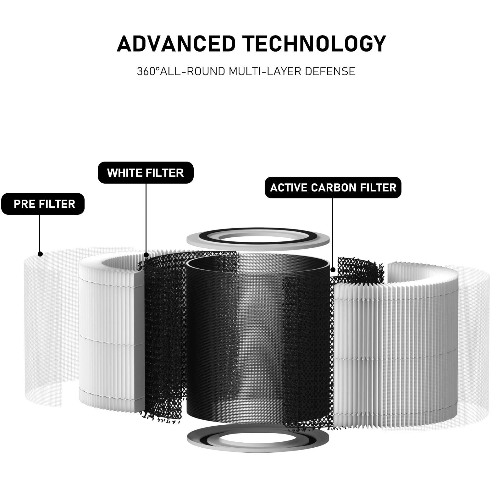 240 True Replacement Filter Compatible with Puro 240 Air Cleaner Purifier, 3-in-1 Model 14 Filter Replacement, 2 Pack