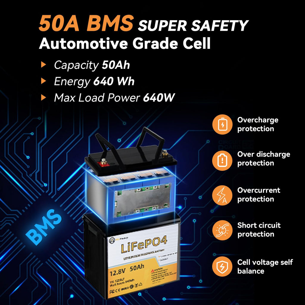 12V Lithium Battery,5000+ Deep Cycle LiFePO4 Battery with Built-in 100A BMS fit for Home Storage,Trolling Motor,RV,Off-Grid System,Solar Power System,Marine (2PACK-12V100AH)