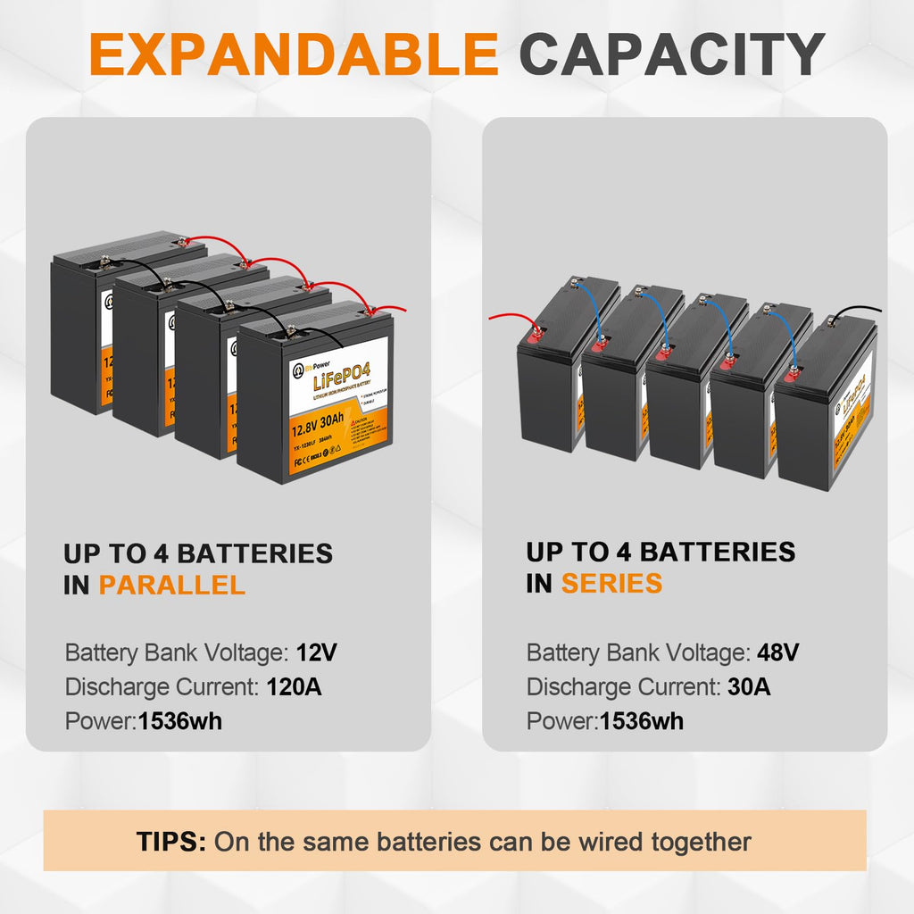 12V Lithium Battery,5000+ Deep Cycle LiFePO4 Battery with Built-in 100A BMS fit for Home Storage,Trolling Motor,RV,Off-Grid System,Solar Power System,Marine (2PACK-12V100AH)