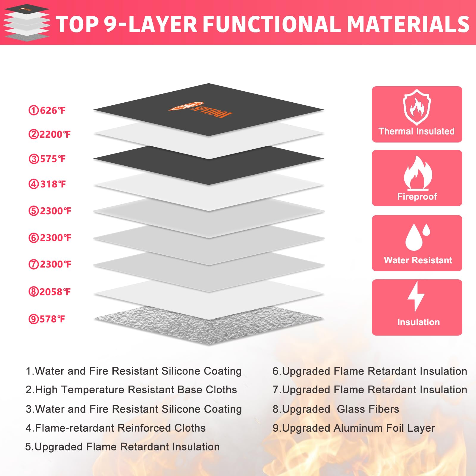 Fireproof Money Bag 4200°F - Heat Insulated, 9.8 x 6.5" Small Fireproof Document Bags with Waterproof Zipper, Fire proof Bag with Reflective Strip and Fireproofs Edeging, Fire Pouch Set for Valuables