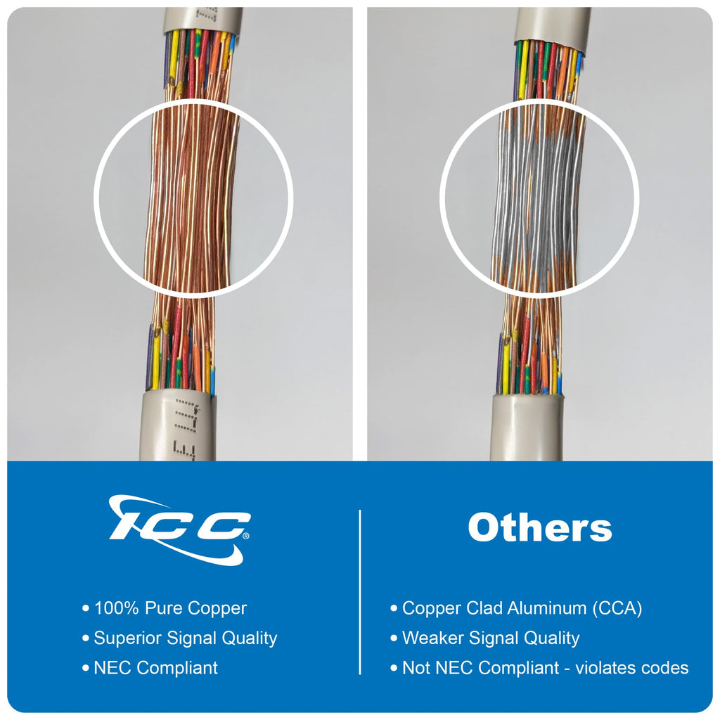 ICC Female to Female 25 Pair Telco Cable 5ft - Cat3 24AWG, 100% Solid Pure Copper, Gray Riser CMR Cable with 90 Degree 50 Pin Telco Connector for Voice and Low Data PBX Applications, 5 Feet