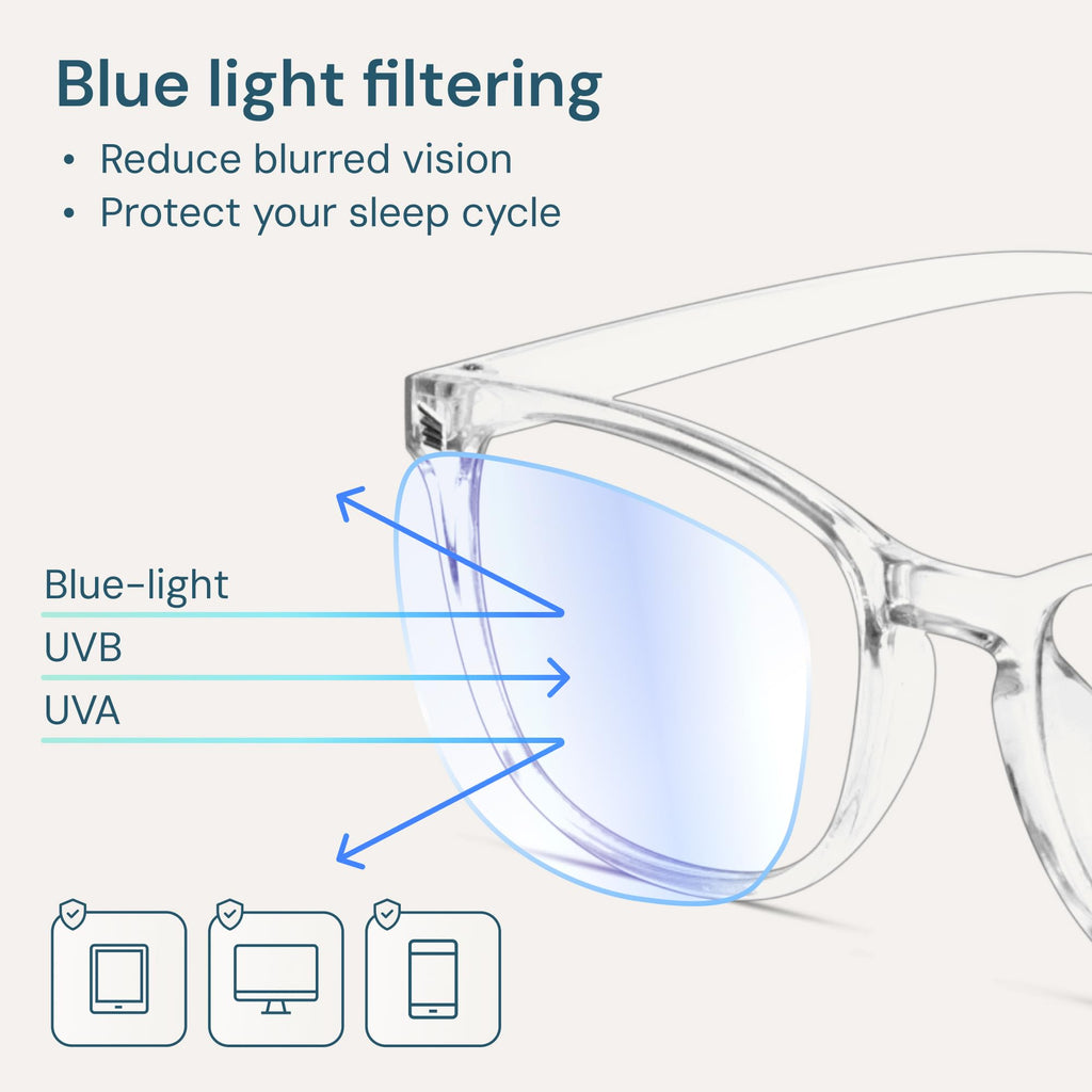 Gaoye Transparent, Clear Blue Light Glasses for Computer & Gaming - Anti UV Ray Lenses, Scratch-Resistant & Comfort Fit