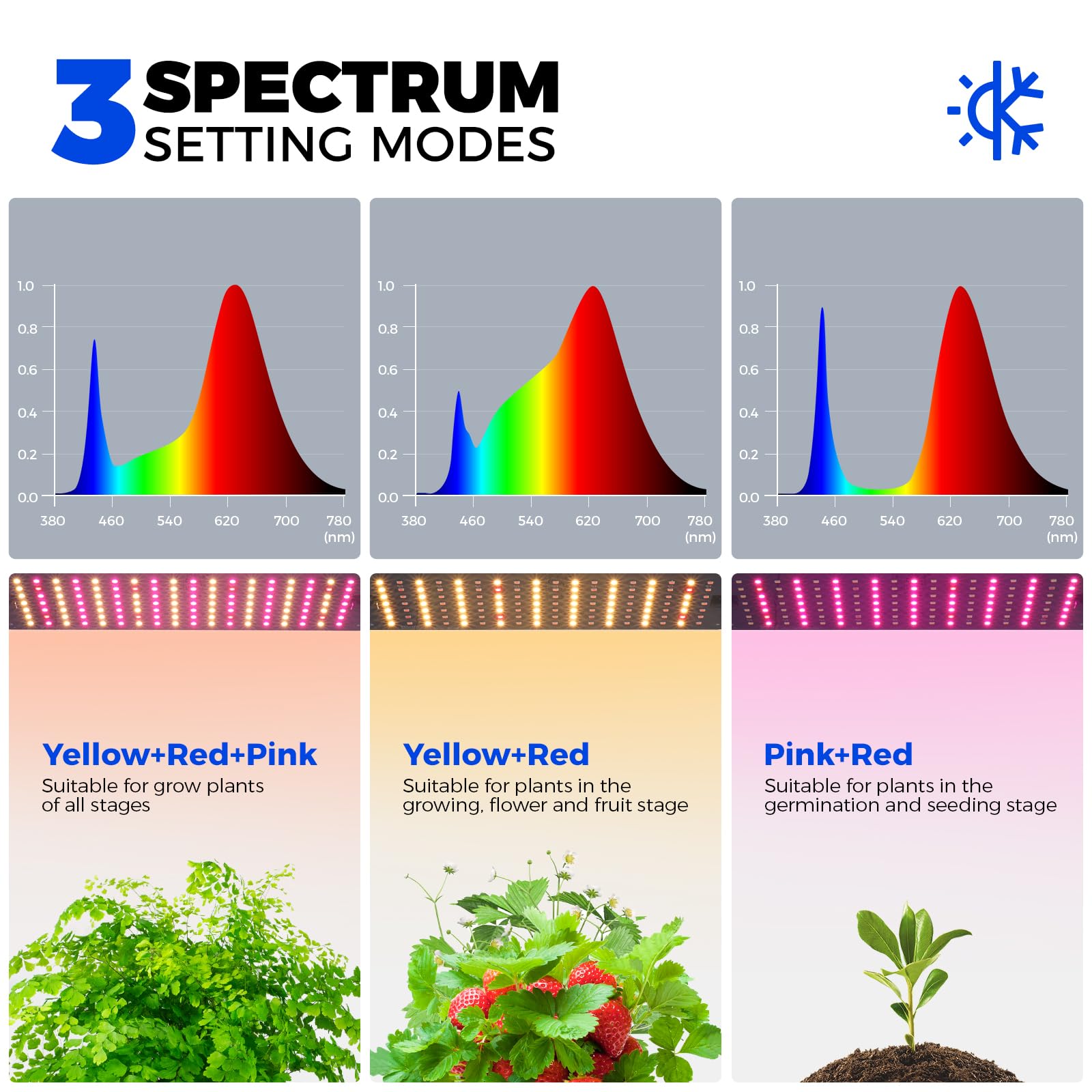 CX2 Plant Stand with Grow Lights for Indoor Plants, 6-Tier Metal Plant Shelf Display Rack with 2FT 150W Full Spectrum Plant Light, 3 Adjustable Spectrum, Timer, for Growing, 29.5x13.8x71IN