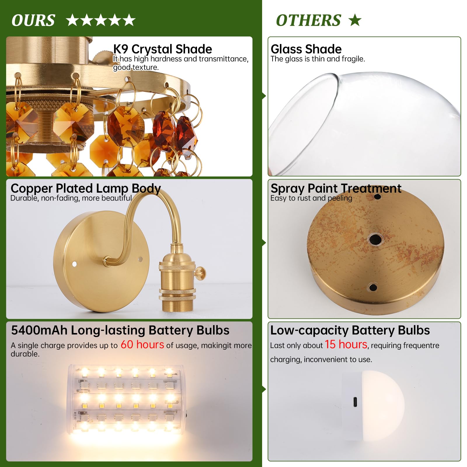 Shenmoyl Set of 2 Crystal Battery Operated Wall Sconce, Rechargeable Battery Powered Wall Lamp with Remote Control, Modern Dimmable Wall Lights for Bedroom Bathroom(Green, Gold Base)