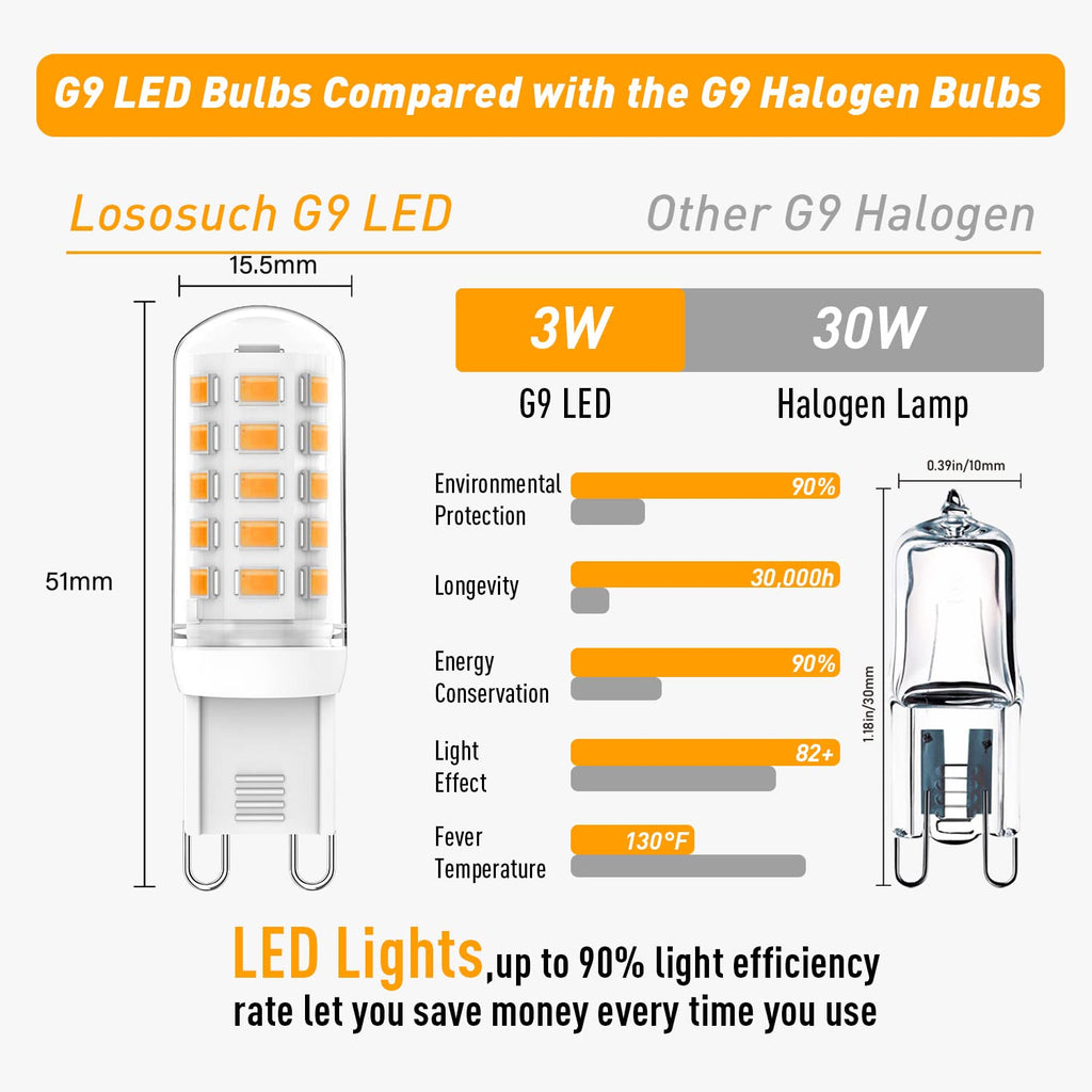 G9 LED Bulbs Dimmable 3W (T4 30W 25W 20W Halogen Bulb Equivalent), Warm White 2700K, 120V, 350LM Bi Pin or Chandelier Wall Pendant Ceiling Lamps,No Flicker 4-Pack