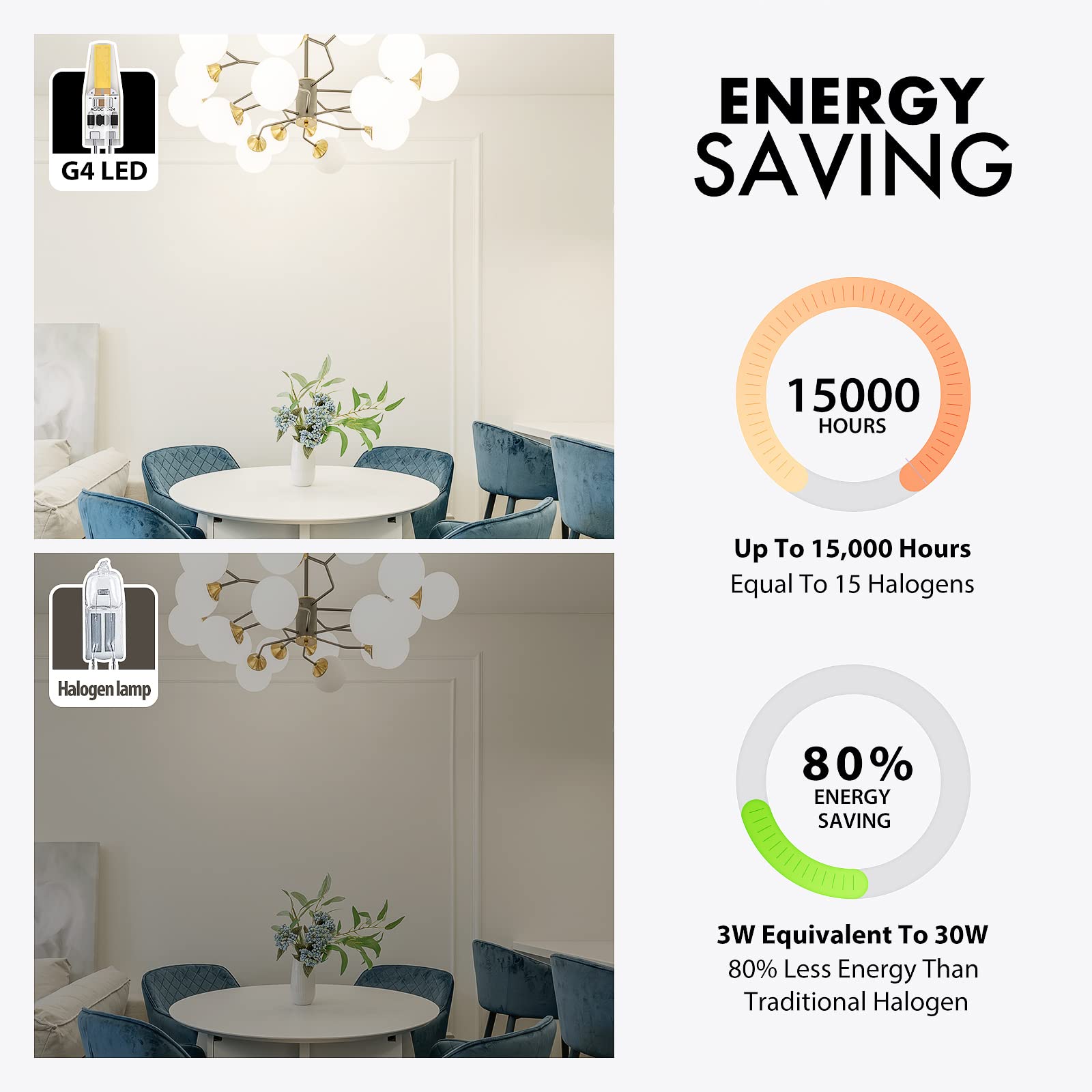 G4 LED Light Bulbs 6000K Day Light Lighting Dimmable, 3W Equivalent to 30W AC DC 12V-24V, Bi-pin LED Bulb Silicone G4 LED Bulbs (10-Pack)