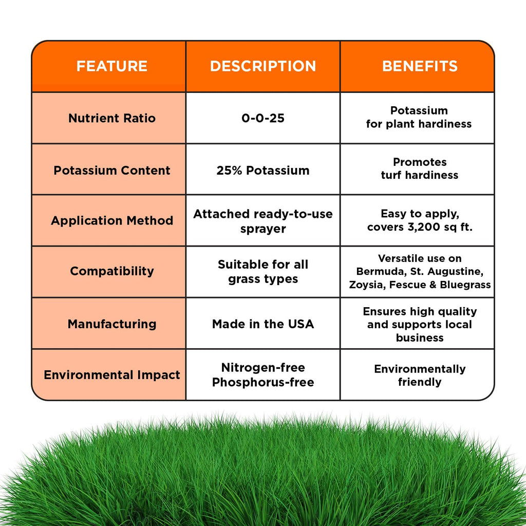 Simple Lawn Solutions - High Potassium Lawn Food Liquid Fertilizer 0-0-25 - Concentrated Spray - Turf Grass Vigor and Plant Hardiness - Summer and Fall - Any Grass Type (1 Gallon)