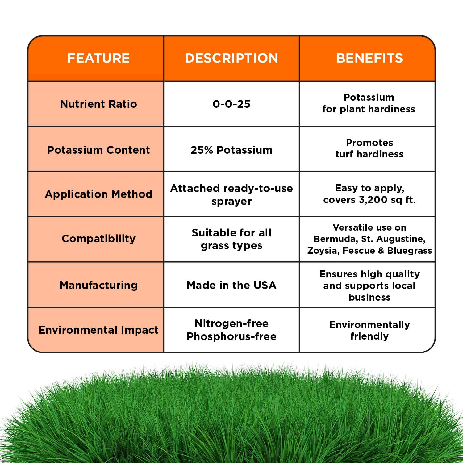 Simple Lawn Solutions - High Potassium Lawn Food Liquid Fertilizer 0-0-25 - Concentrated Spray - Turf Grass Vigor and Plant Hardiness - Summer and Fall - Any Grass Type (1 Gallon)