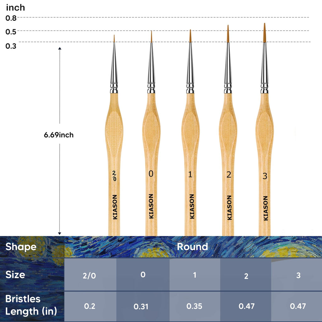 5PC Miniature Paint Brush for Fine Detailing, Detail Paint Brushes, Small Painting Brushes for Art, Crafts, Acrylic, Watercolor, Model, Face, Paint by Number, Figurine(Black)