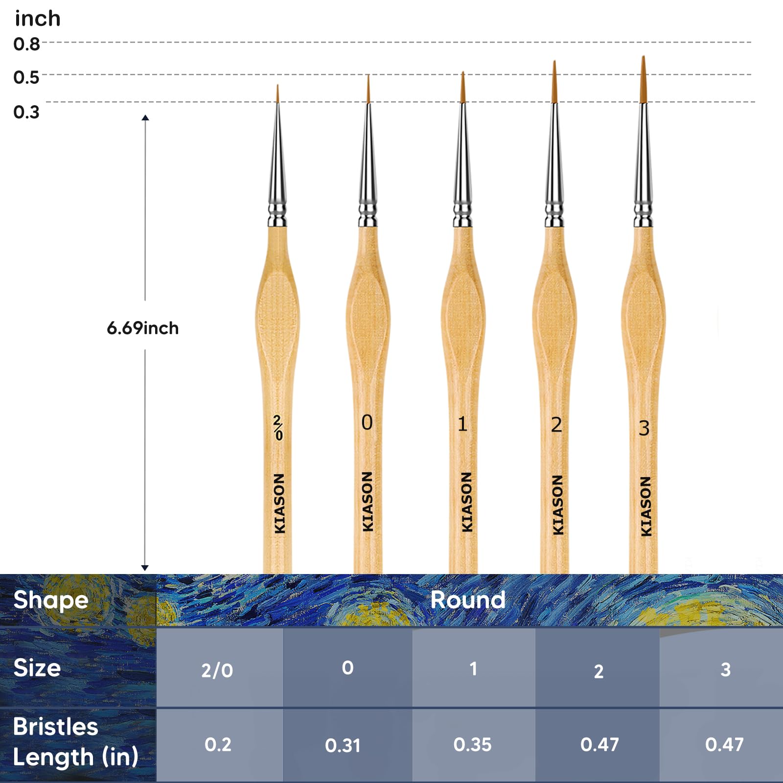 5PC Miniature Paint Brush for Fine Detailing, Detail Paint Brushes, Small Painting Brushes for Art, Crafts, Acrylic, Watercolor, Model, Face, Paint by Number, Figurine(Black)