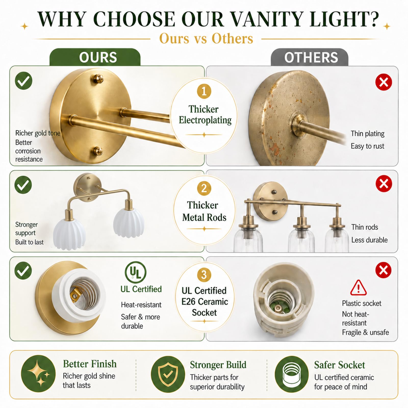 1-Light Gold Brass Bathroom Light Fixture,Wall Sconces set of 2,Brushed Gold Vanlity Light Over Mirror,Bathroom Vanity Light with White Tulip Glass Flower Shade,E26 Socket(Bulbs Not Included)