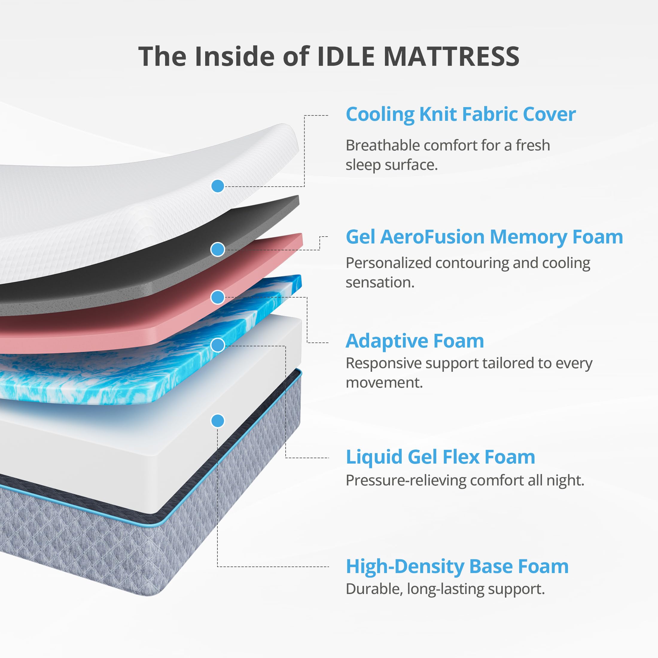 EGOHOME 14 Inch Twin Mattress in a Box, Gel Memory Foam Mattress with Cooling Cover, Medium Firm for Pressure Relief & Comfort, Foam Made in USA, Fiberglass Free, CertiPUR-US Certified