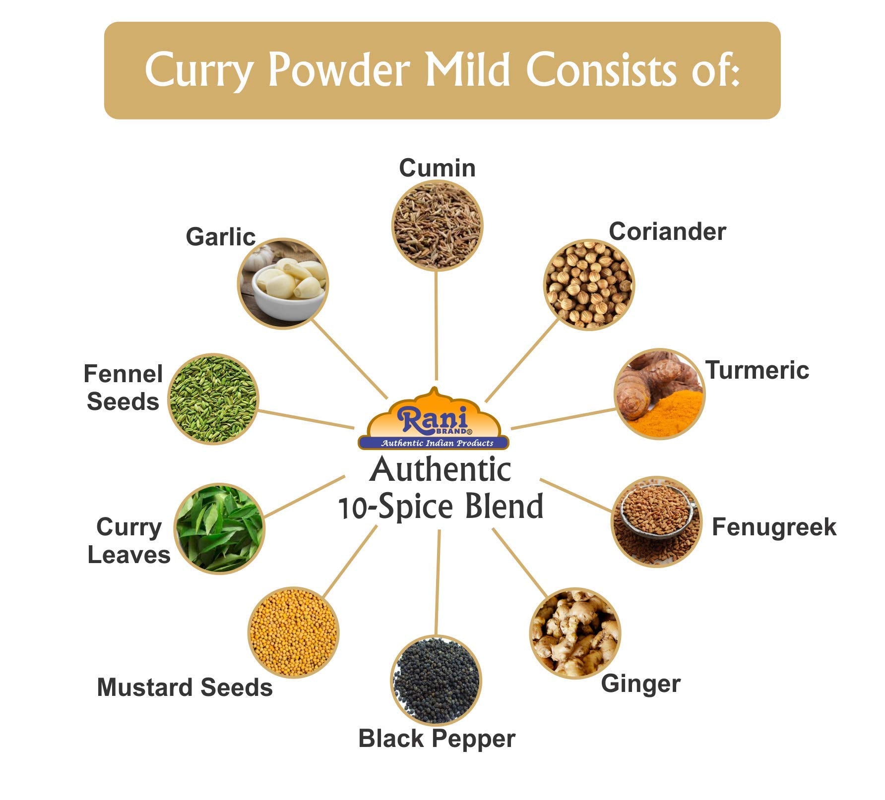 Rani Curry Powder Mild (10-Spice Authentic Indian Blend) 3oz (85g) PET Jar ~ All Natural | Salt-Free | NO Chili or Peppers | Vegan | No Colors | Gluten Friendly | NON-GMO | Kosher | Indian Origin
