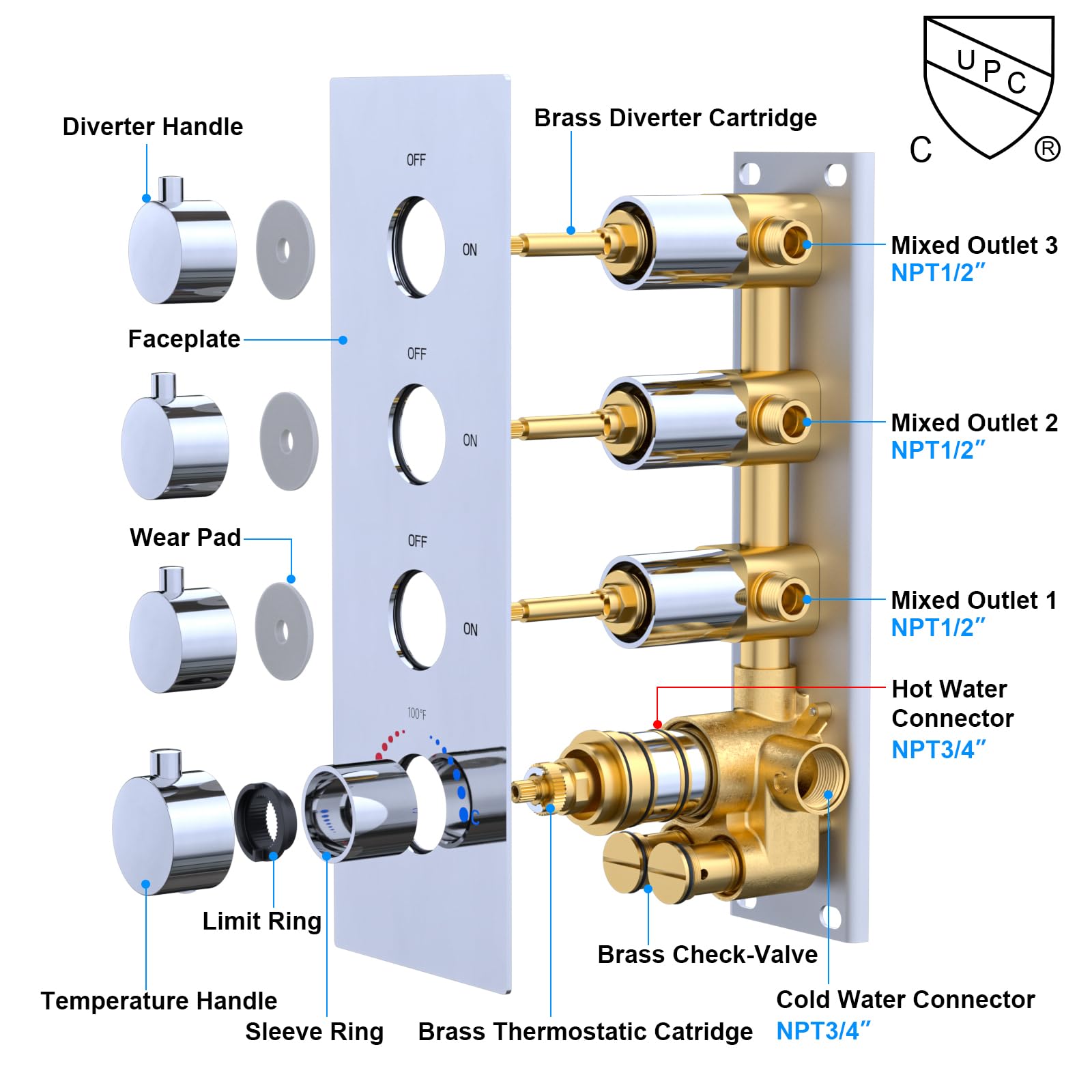 HOMEDEC 2 Way Shower Diverter Valve Brass Dual Functions Thermostatic Shower Mixing Valve Kit 3 Handle Flow Control Valve, 3/4 Inch Inlet, Can Use All Options At a Time, Matte Black