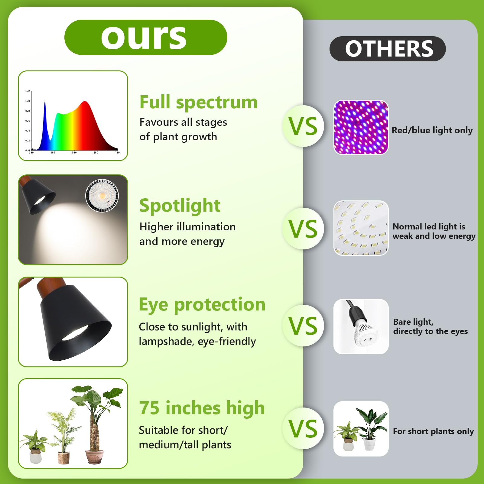 HMVPL Grow Lights for Indoor Plants Full Spectrum, Plant Lights for Indoor Growing with 20W COB Grow Light Blub, 4/8/12H Timer, Standing Tall Grow Lamp for Middle Large Plants(75'', Height Adjustable)