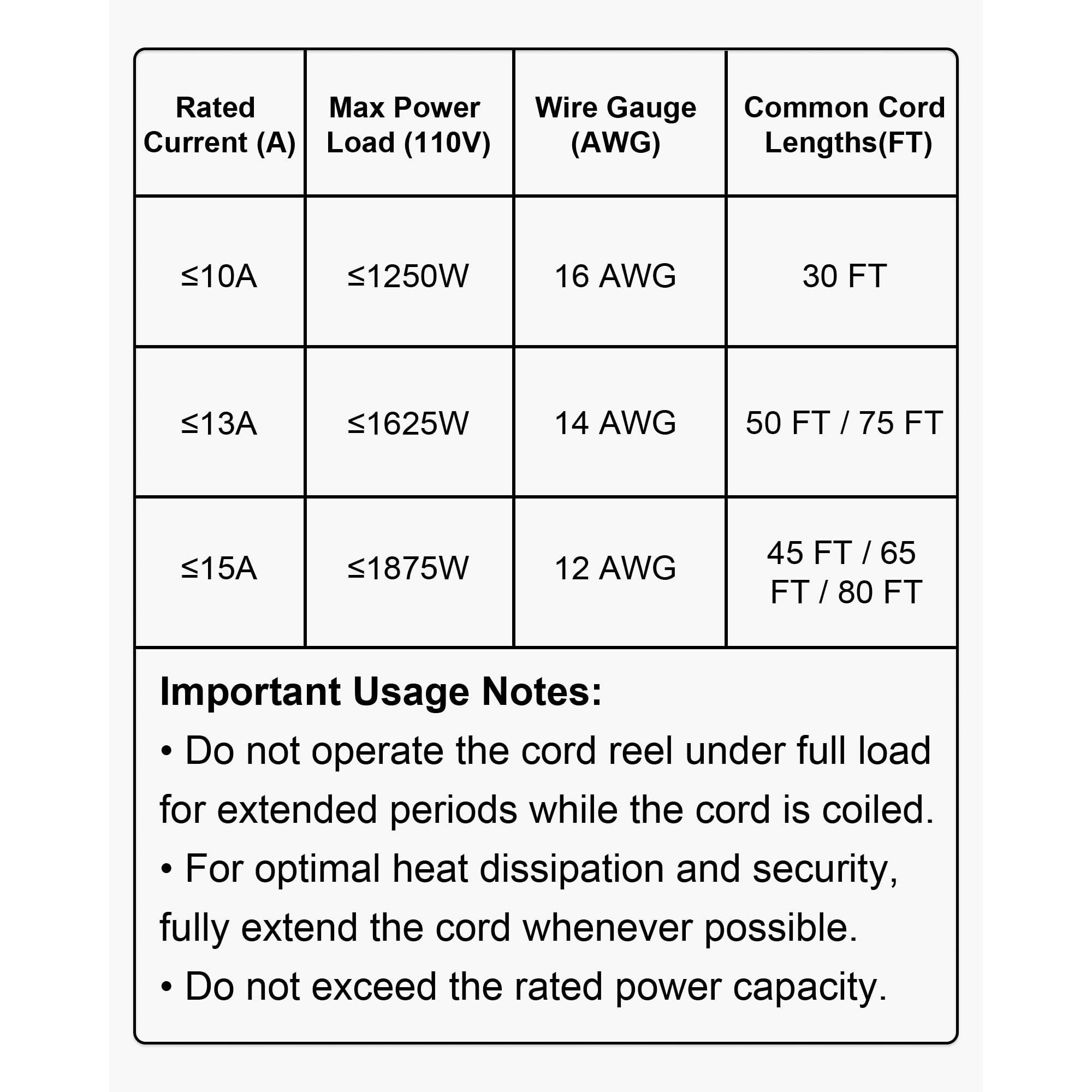 VEVOR Retractable Extension Cord Reel, 30 FT, Heavy Duty 16AWG/3C SJTOW Retractable Power Cord Reel with Lighted Triple Tap Outlet 10 Amp Circuit Breaker 4.5FT Lead-in Cord, for Ceiling or Wall Mount