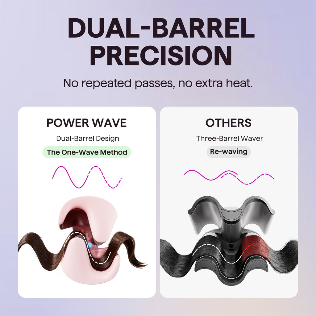 Wavytalk Main Stage Waves Power Wave Festival Bundle, Curling Iron Hair Crimper Waver, Ventilation Design for Less Damage, Ionic Reduces Frizz, Effortless-Waver, Festival-Ready Merch