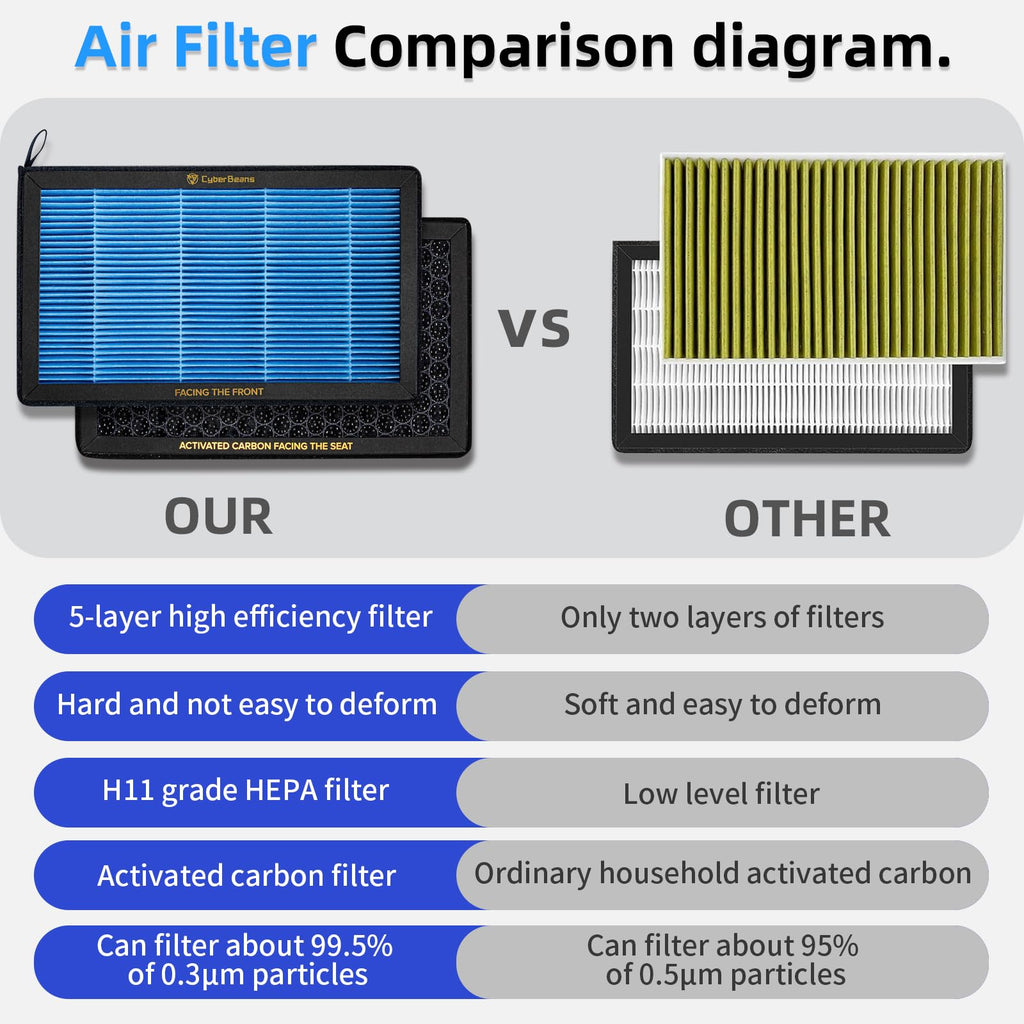Air Conditional Replacement with Activated Carbon for Tesla Model 3 Model Y HEPA Cabin Air Filter Accessories 2016-2024/2025/2026 Juniper Highland Upgraded Version(2 Pack)