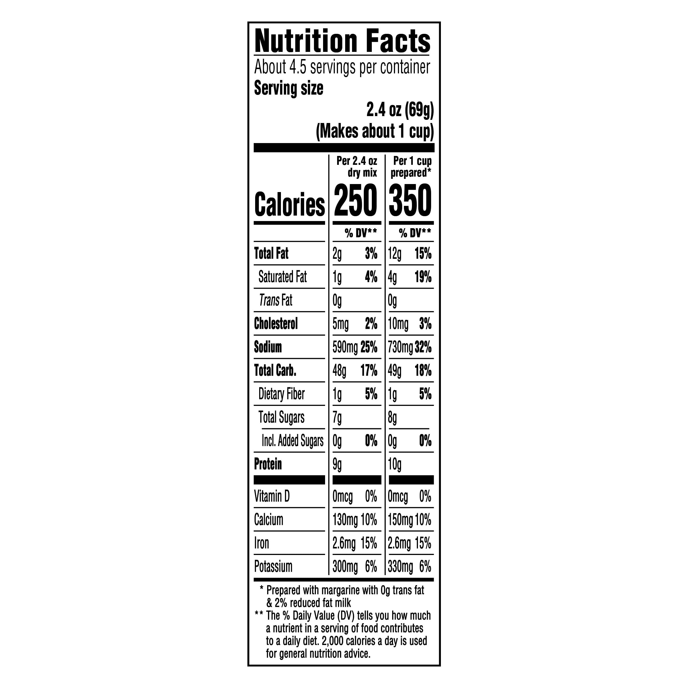 Kraft Mac and Cheese, 4 Boxes, for Easy Dinner or Dinner Sides, Original Flavor, No Artificial Flavors, Preservatives or Dyes, 7.25 oz