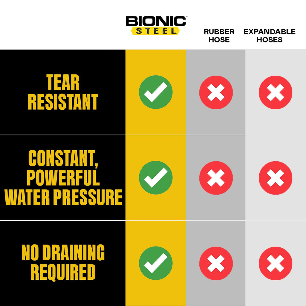 BIONIC STEEL 3Ft Short Garden Hose, 3 Ft x 5/8 In. Connector Hose for Reel, Leak Proof Connection, Heavy Duty, Non Kinking, Flexible, Hose Extension