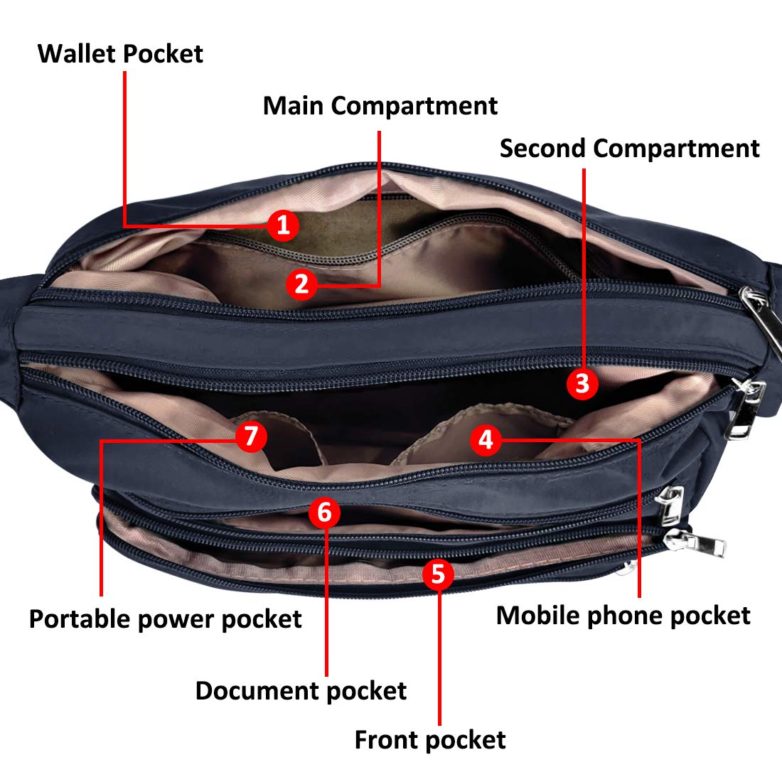 VOLGANIK ROCK RFID Purses for Women Fabric Nylon Multi Pocket Crossbody Bag Ladies Travel Handbag