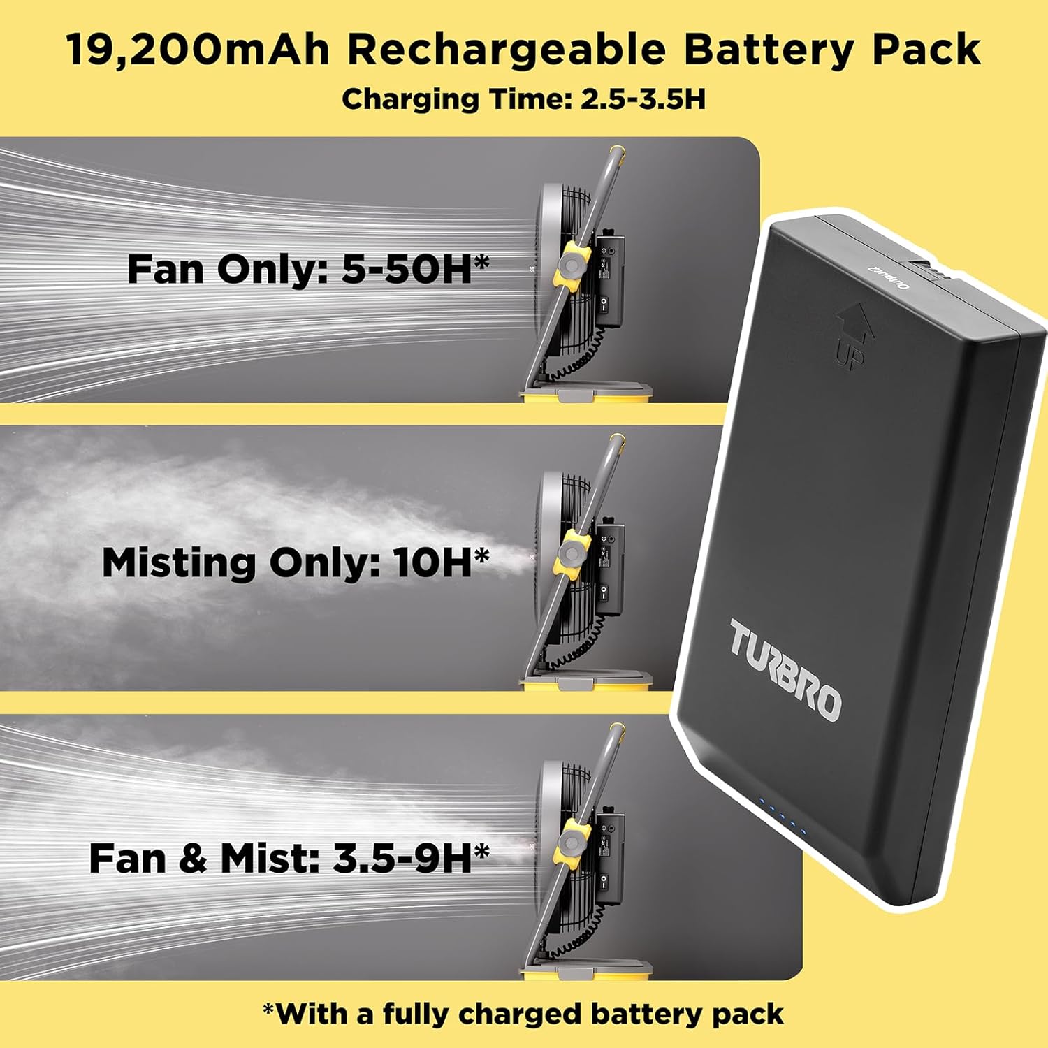 TURBRO Cordless Misting Fan with 11L Tank, High Pressure Spray Nozzles, 15ft Mist Range, Up to 50 Hours Run Time with Rechargeable Battery, 360° Swivel Wheels, Ideal for Patio, Pool and Outdoor Use