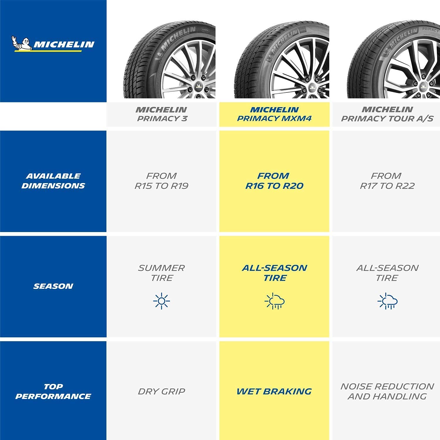 Michelin Primacy MXM4 Radial Tire - 235/40R19 96V