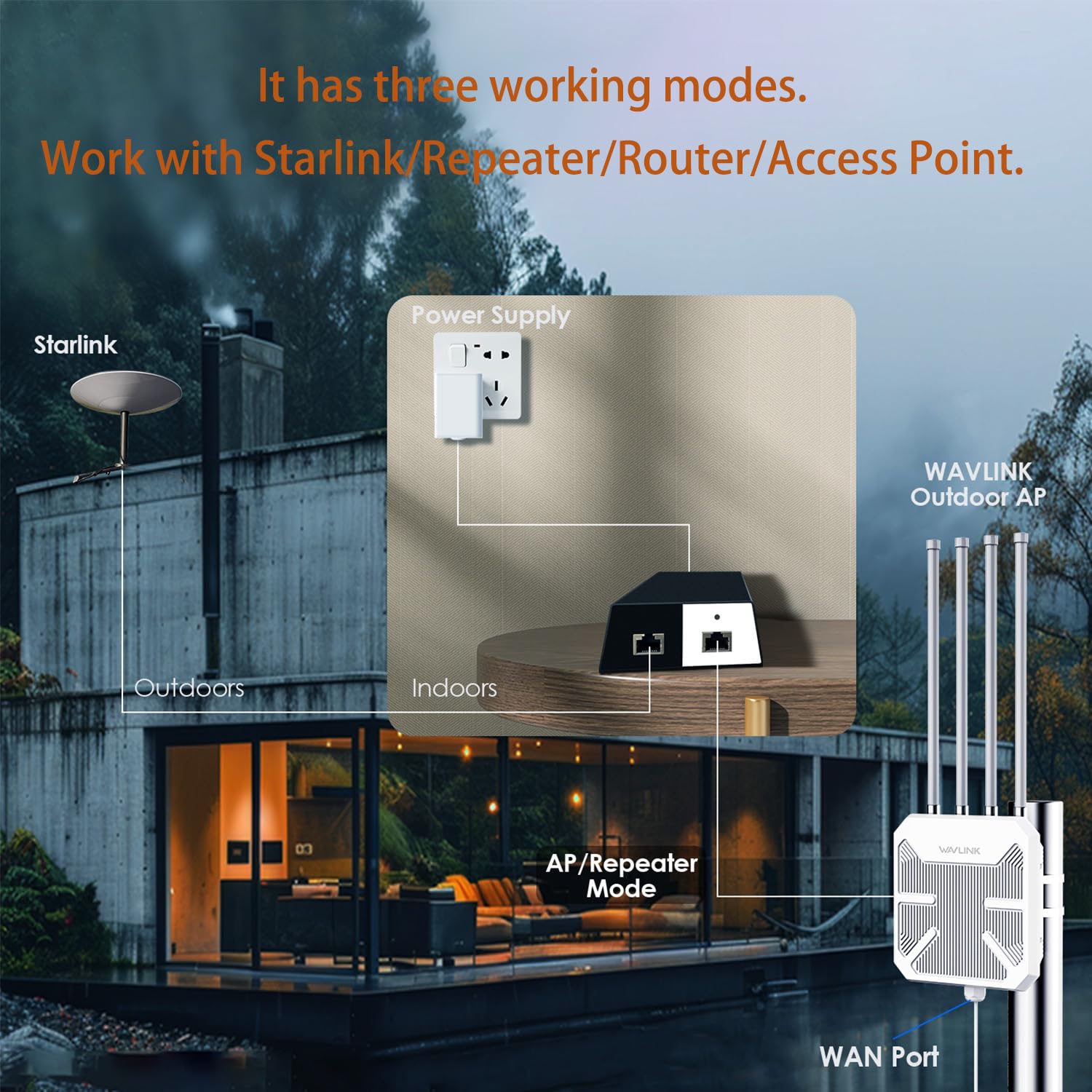 WAVLINK AX3000 Outdoor WiFi 6 Extender Long Range, Outdoor Wireless Access Point, Active PoE, 4x8dBi Antennas,Work with Starlink/Cameras/Router,IP67,Up to 256 Devices for Farm,Yard,RV