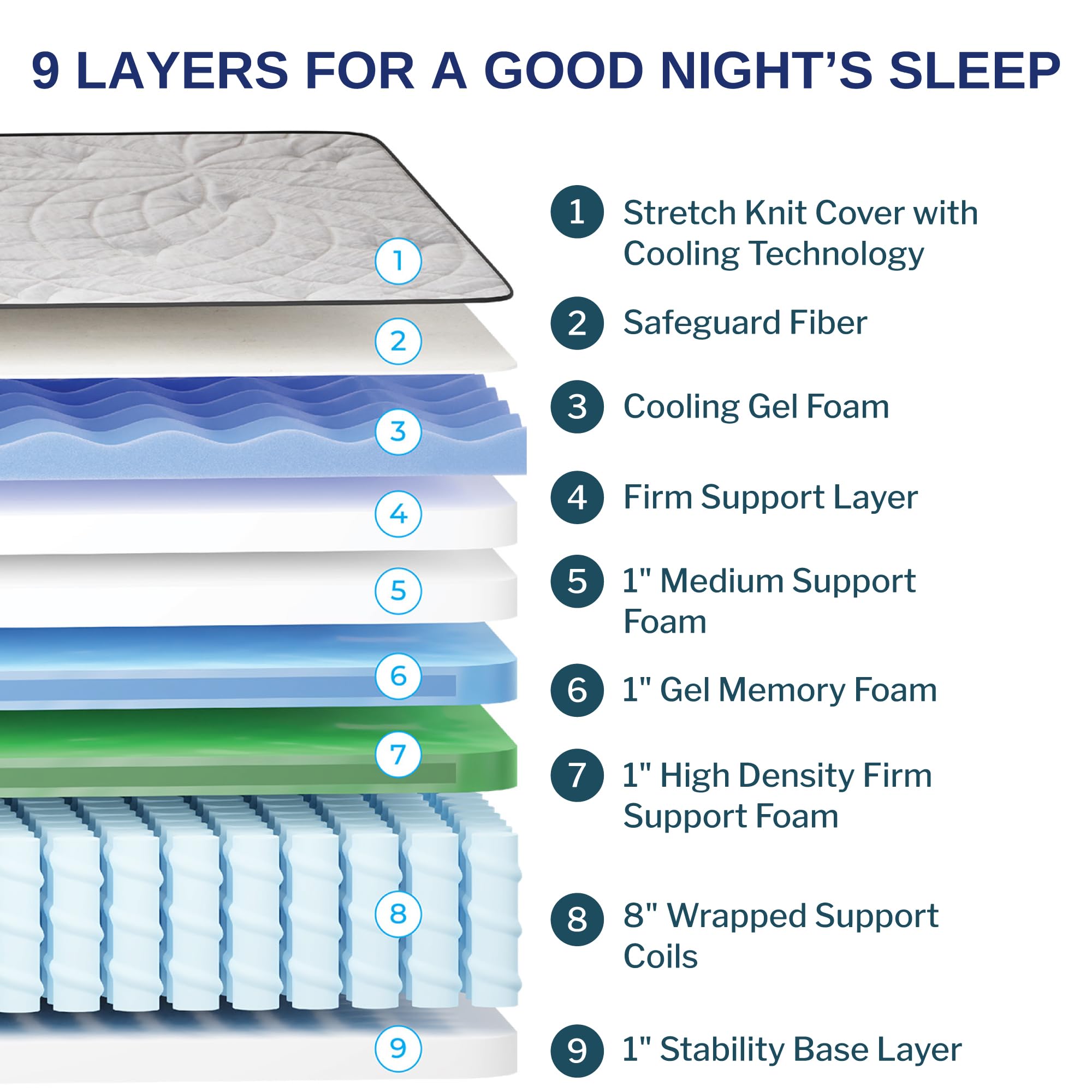 Wolf Twin Mattress - 12-Inch Essential Medium Memory Foam Hybrid Mattress with 7 Layers, Individually Wrapped Coil, Cooling Design, 101-Night Trial, Provides The Right Level of Comfort and Support