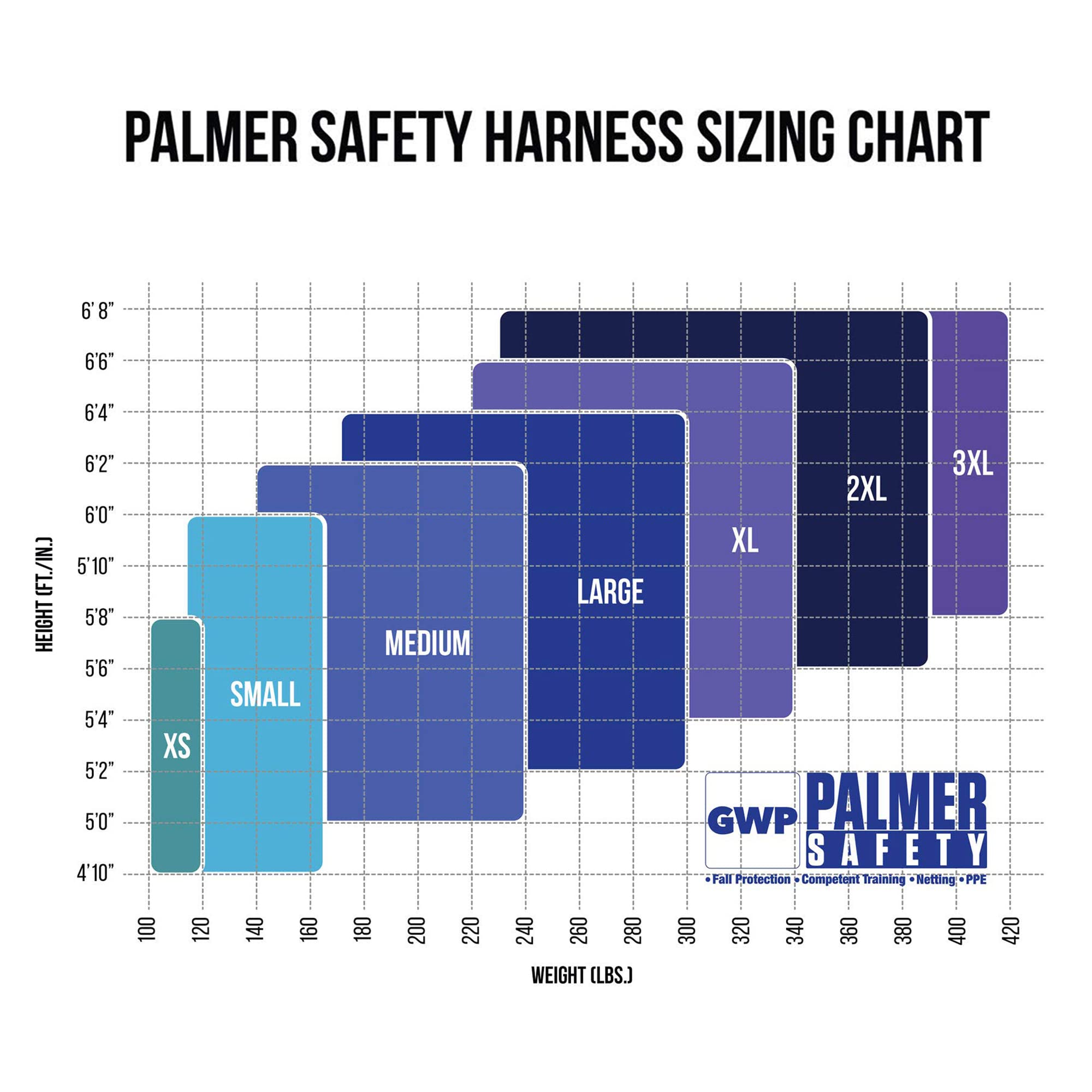 Palmer Safety Hammerhead 5pt Safety Harness Back Padded, QCB Chest, Tongue Buckel Legs Straps, Back & Side D-Rings