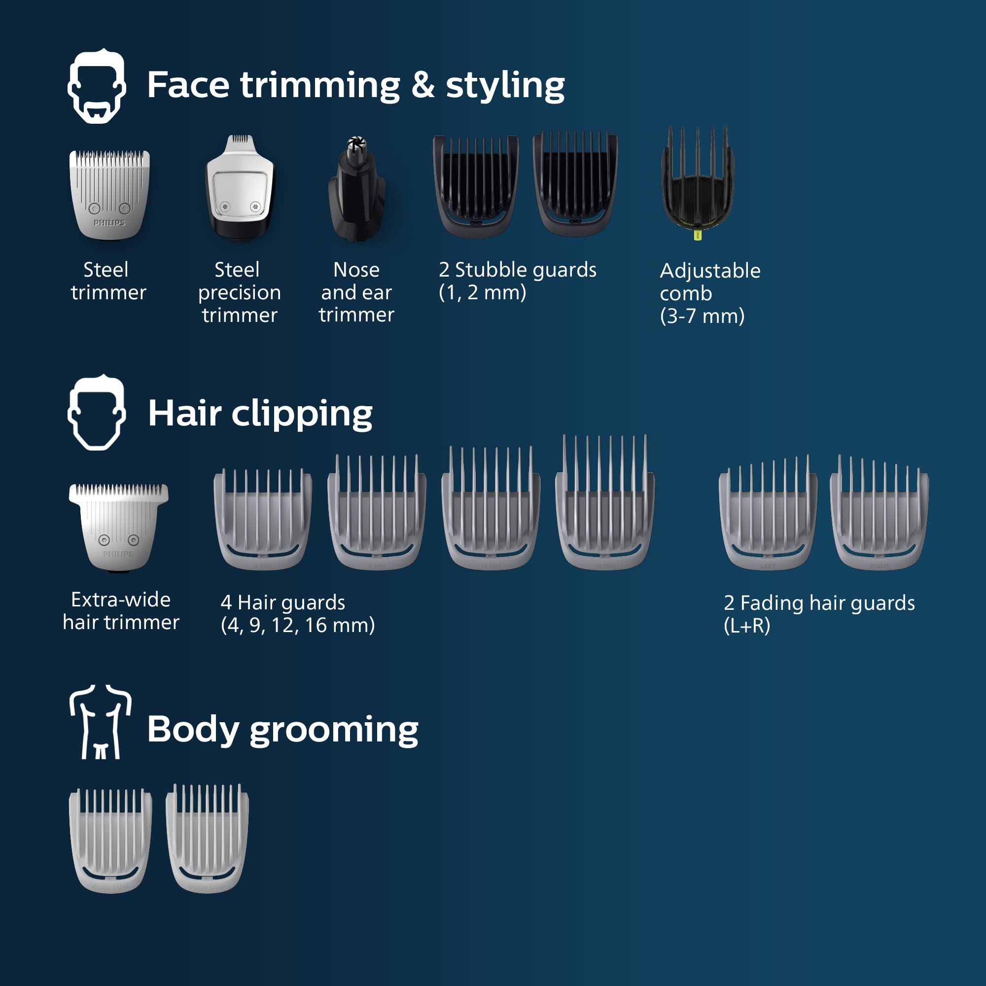 Norelco Philips Multigroom Series 5000 (MG5750/49) 18 Piece, Beard Face, Hair, Body Hair Trimmer for Men - NO Blade Oil