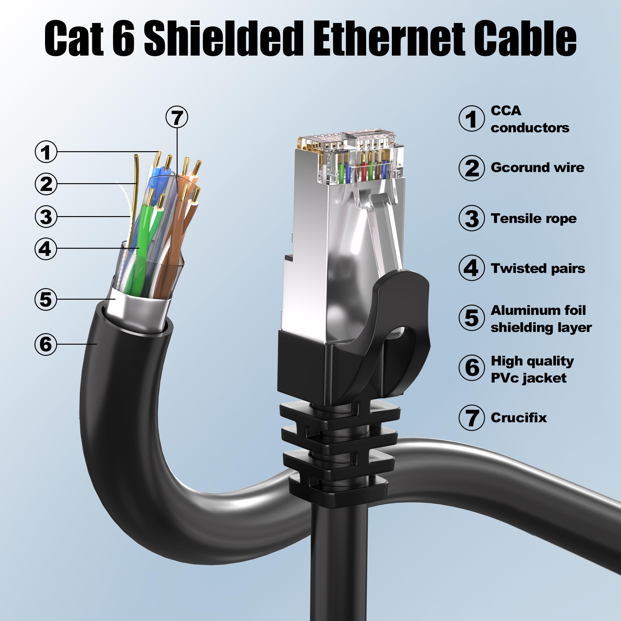MEIPEK Cat 6 Shielded Ethernet Cable 10ft, Outdoor&Indoor Cat 6 Patch Cable, Heavy Duty 23AWG, High Speed, Weatherproof, UV Resistant Cat6 RJ45 LAN Network Cables for Gaming, Modem