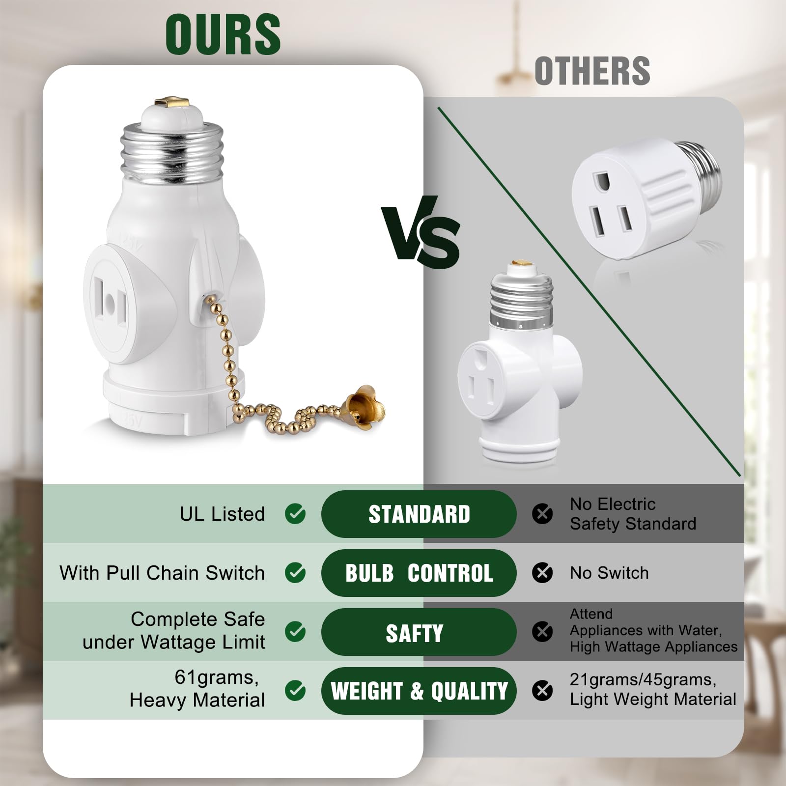 2-Pack E26 Light Socket Adapter - Converts Medium Screw Socket to Two Outlets With Pull Chain Switch - UL Listed, White