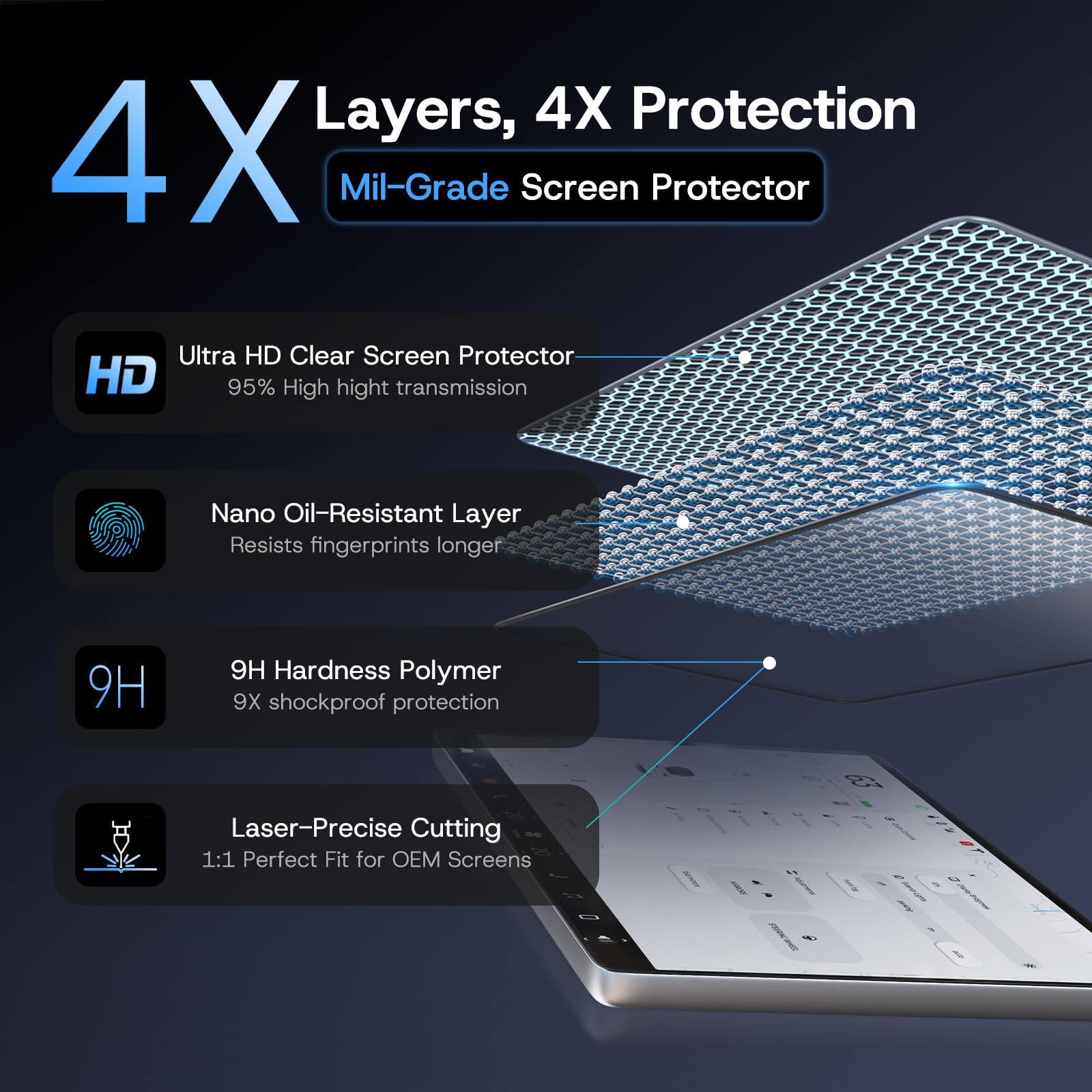 8" Rear Screen Protector for Tesla Model Y Juniper/Model 3 Highland, [HD & No-edge Gaps & 9H] Tempered Glass Screen Protector with Alignment Frame for Tesla Model 3/Y Accessories, Glossy