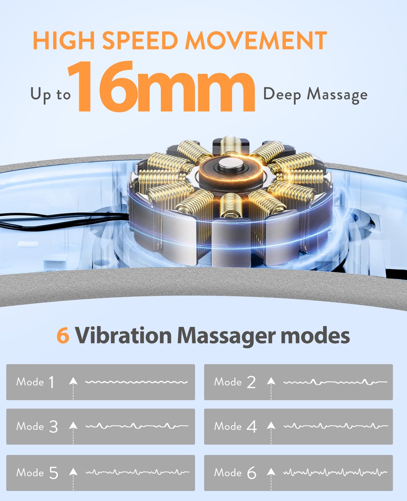 Electric Heating Pad, Portable Cordless Menstrual Heating Pad with 6 Heat Levels and 6 Massage Modes, Fast Large Heating Belly Wrap Belt for Cramps, Back Pain Relief Gifts for Women Girls Her