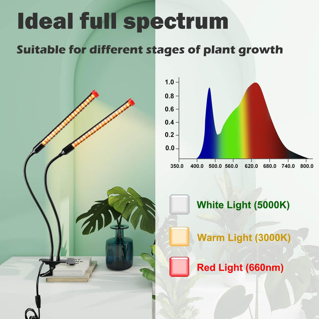 2Pack Small Clip Grow Lights for Indoor Plants, Bonsai, Mini Full Spectrum Pot Plant Grow Light, 4/8/12/16/20H Timer, 9 Watt Power Draw, NO Need Adapter