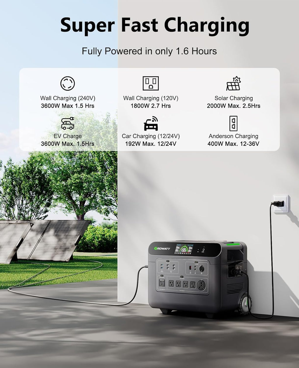 GROWATT HELIOS 3600 Portable Power Station, 3600Wh LFP Battery, Expandable to 240V/7200W AC Output, Up to 36kWh, Solar Electric Generator for Whole House Backup, RVs, Emergencies