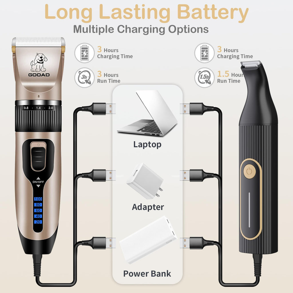 Dog Clippers Grooming Kit Hair Clipper -4 in 1Low Noise -Rechargeable-Cordless Quiet Paw Trimmer Nail Grinder, Trimmer Grooming for Thick Hair&Coats,Pet Shaver for Small and Large Dogs Cats