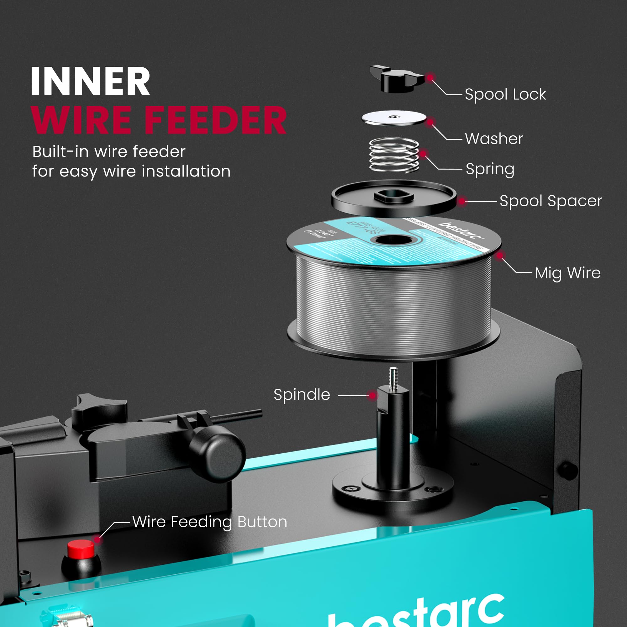 Bestarc 145A MIG Welder, 110V 220V 4 in 1 Gas/Flux Core MIG/Lift TIG/Stick Welder Machine, Large LED Display Welding Machine, IGBT Inverter Welder MIG145 Soild Gasless Synergy MIG Welder