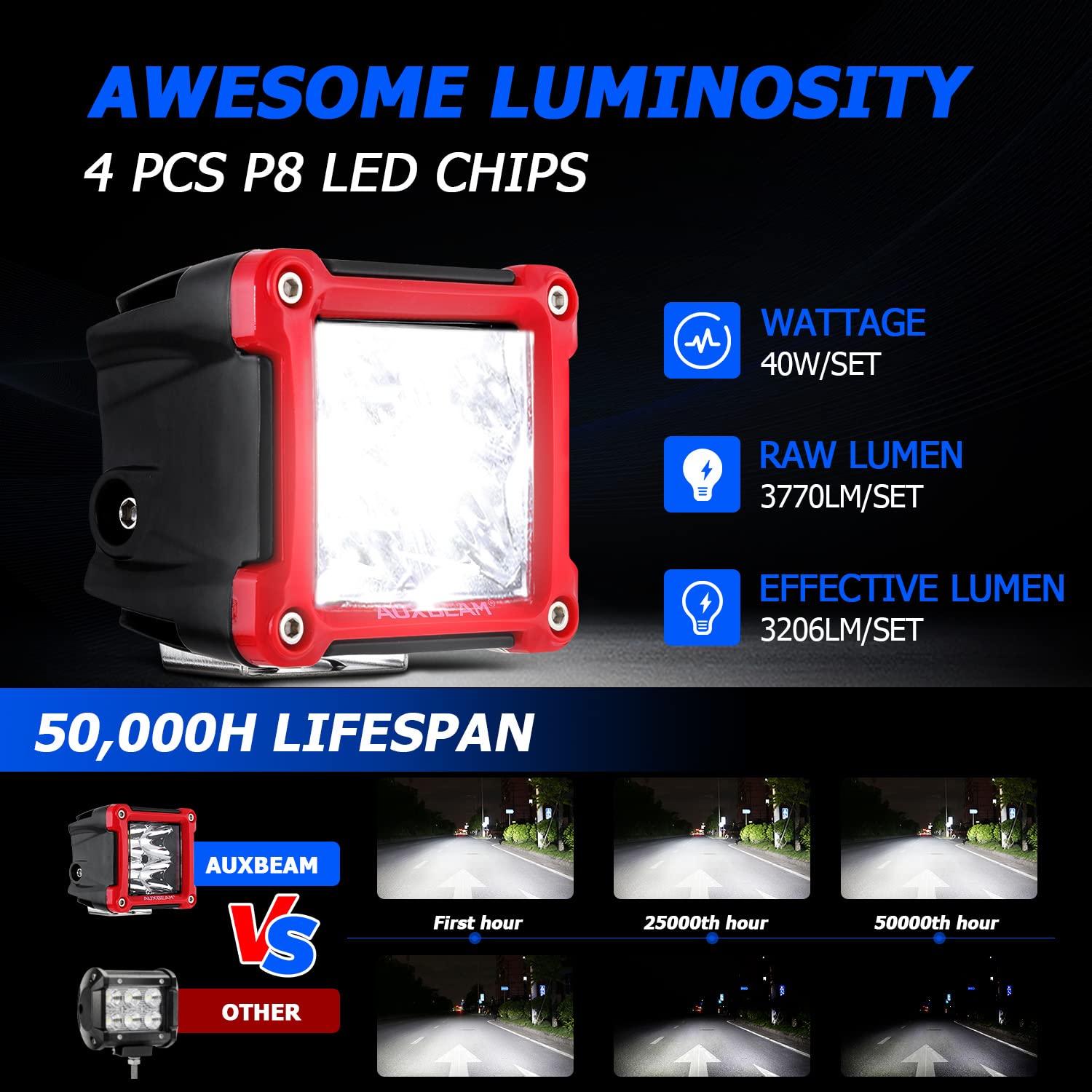 Auxbeam FA Series 3 Inch LED Cubes with DRL 2 Modes Spot Beam Offroad Lights 20W Driving Spotlights A-Pillar Ditch Lights for 4x4 Truck Car ATV Motorcycle, Pair