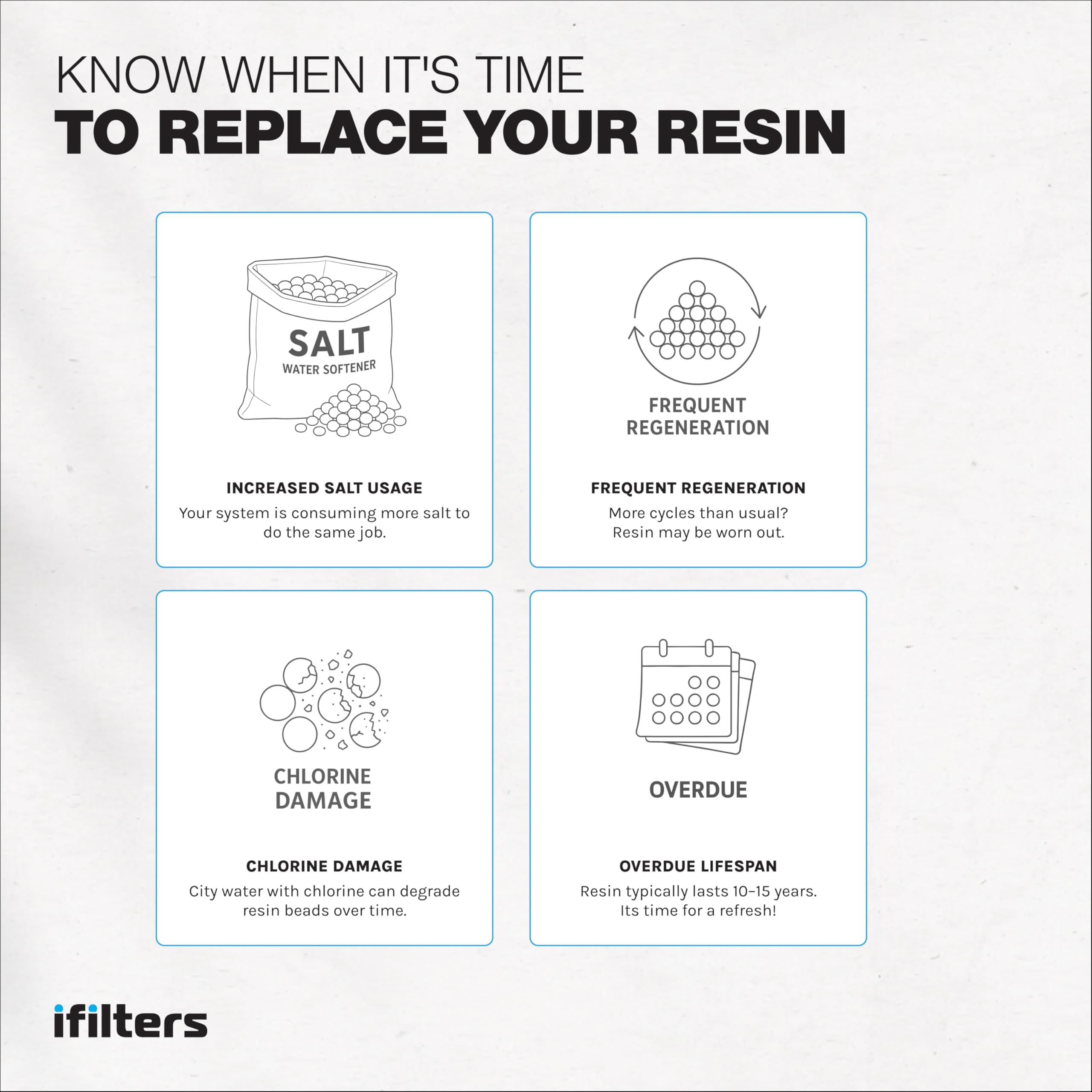 iFilters Water Softener Resin Media Replacement - 1/2 Cubic Foot (CuFt) | 100% Ion Exchange High Quality Premium Cation | 16,000 Grain Capacity | NSF Certified (MED-CAT-025/2)