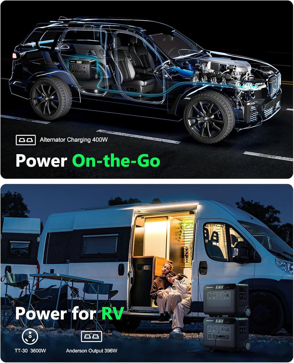 GROWATT HELIOS 3600 Portable Power Station, 3600Wh LFP Battery, Expandable to 240V/7200W AC Output, Up to 36kWh, Solar Electric Generator for Whole House Backup, RVs, Emergencies