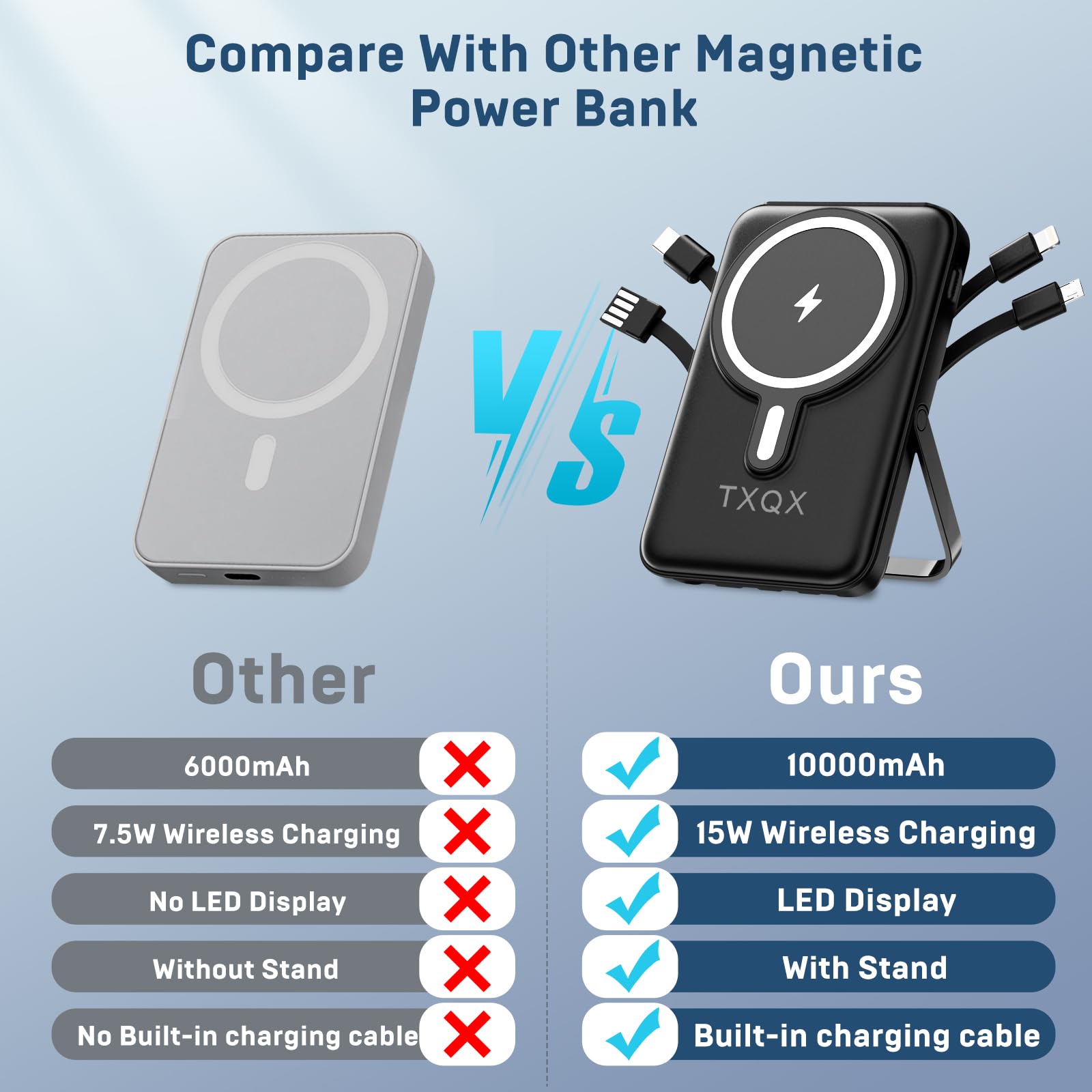 for Magsafe Battery Pack,10000mAh Magnetic Power Bank 22.5W PD Fast Charging with LED Display,Wireless Portable Charger with Built-in Cables and Stand for iPhone 17/16/15/14/13/12/Pro/Pro Max