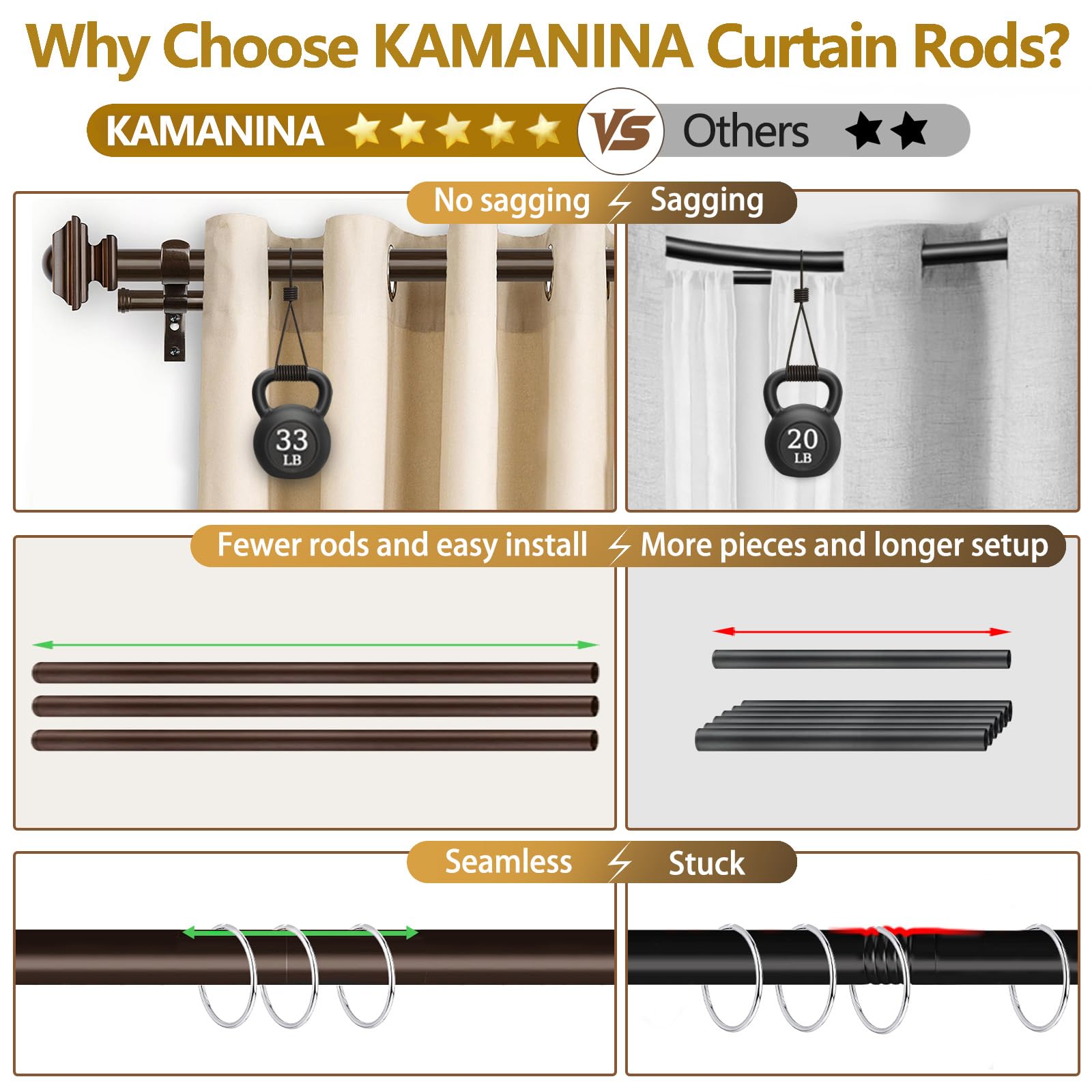 KAMANINA 1 Inch Double Curtain Rods 36 to 72 Inches (3-6 Feet) Telescoping Dark Silver Curtain Rod for Windows 24 to 68 Inches, Heavy Duty Drapery Rods with Square Finials