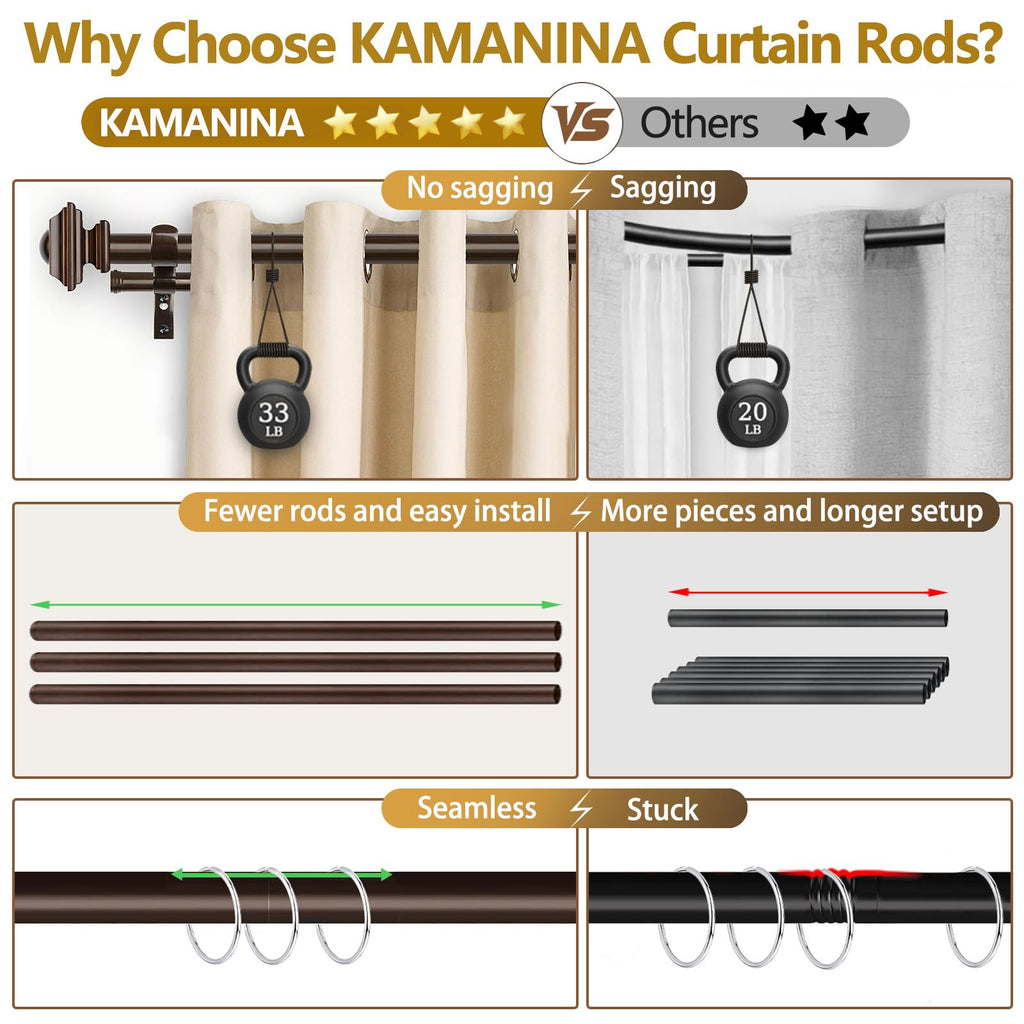 KAMANINA 1 Inch Double Curtain Rods 36 to 72 Inches (3-6 Feet) Telescoping Dark Silver Curtain Rod for Windows 24 to 68 Inches, Heavy Duty Drapery Rods with Square Finials