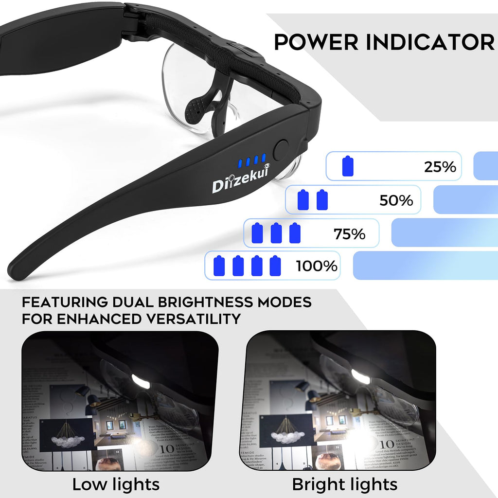 Magnifying Glass with Light 1.5X to 5.0X, Rechargeable Magnifying Glasses Head Magnifier, Lighted Magnify Glass with 4 Detachable Lenses, Magnifier Headset for Close Work Hobbies Jewelry