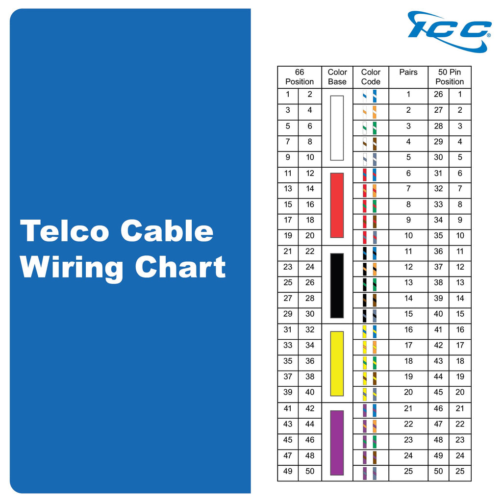 ICC Female to Female 25 Pair Telco Cable 5ft - Cat3 24AWG, 100% Solid Pure Copper, Gray Riser CMR Cable with 90 Degree 50 Pin Telco Connector for Voice and Low Data PBX Applications, 5 Feet