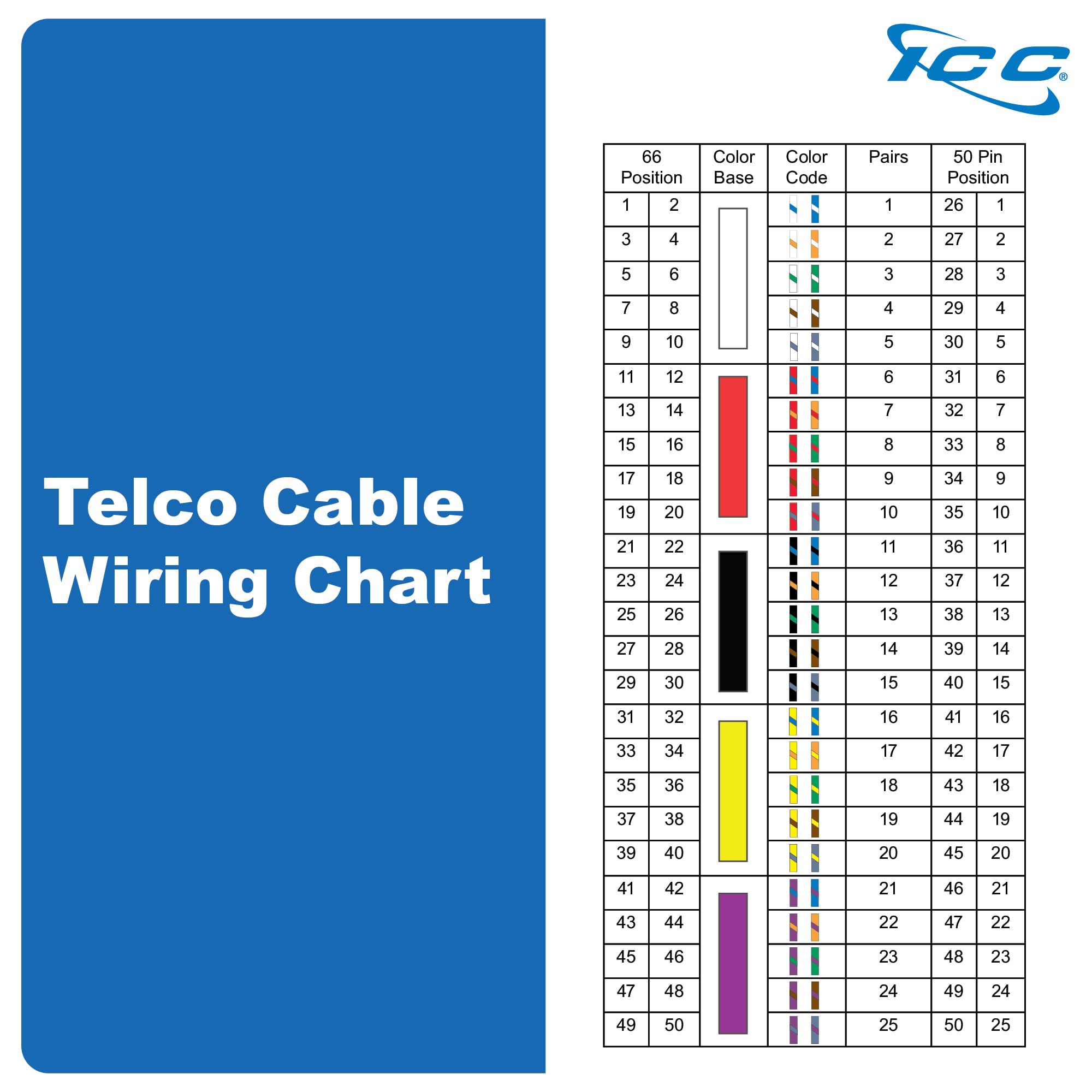ICC Female to Female 25 Pair Telco Cable 5ft - Cat3 24AWG, 100% Solid Pure Copper, Gray Riser CMR Cable with 90 Degree 50 Pin Telco Connector for Voice and Low Data PBX Applications, 5 Feet